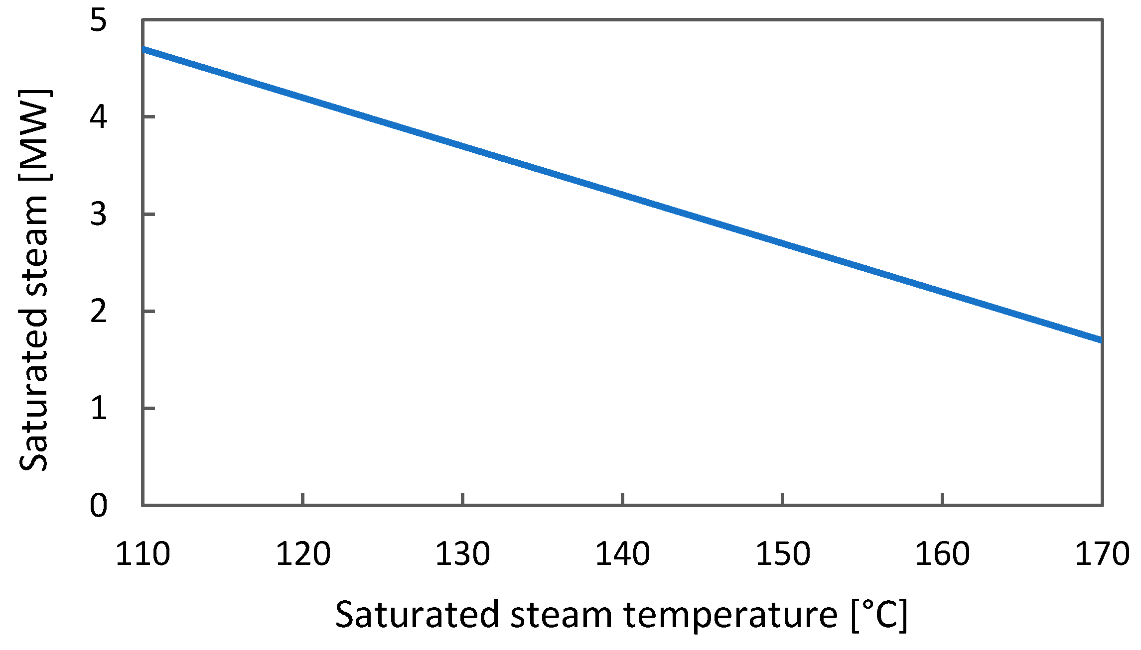 Energies 12 00559 g002