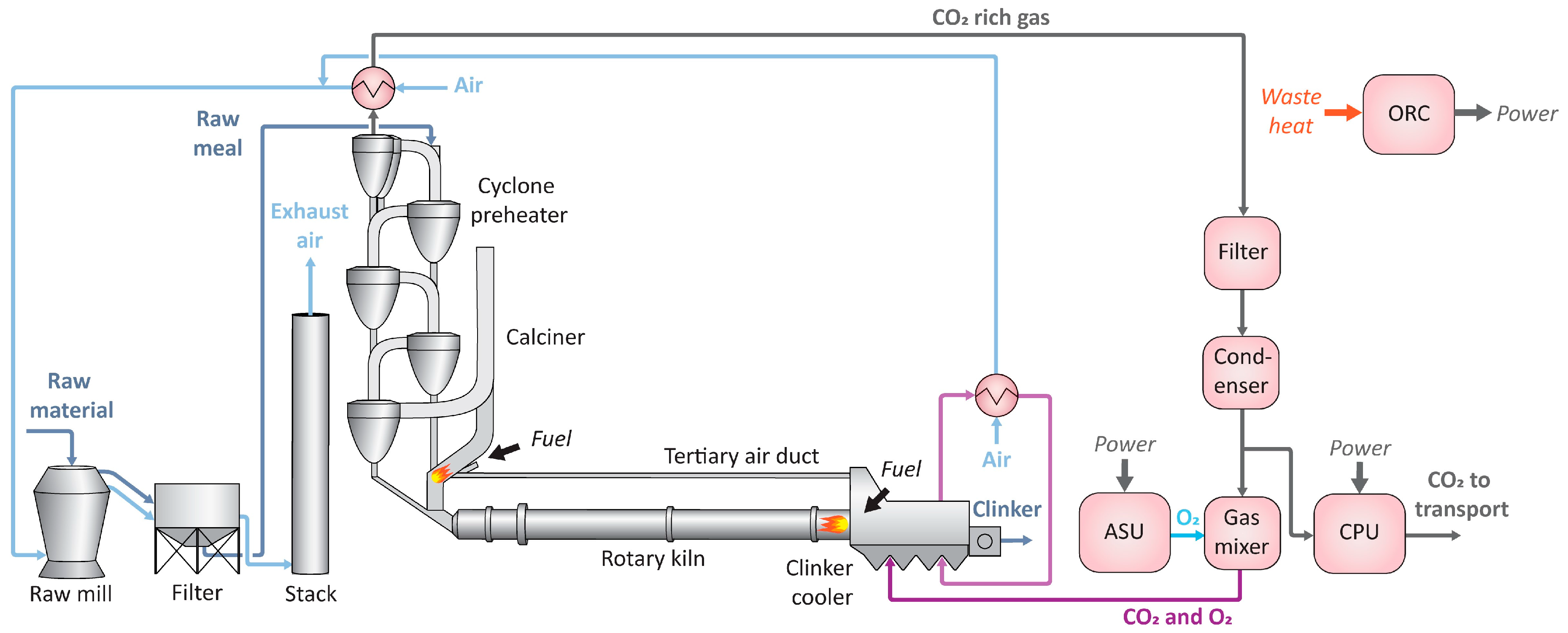 Energies 12 00559 g004
