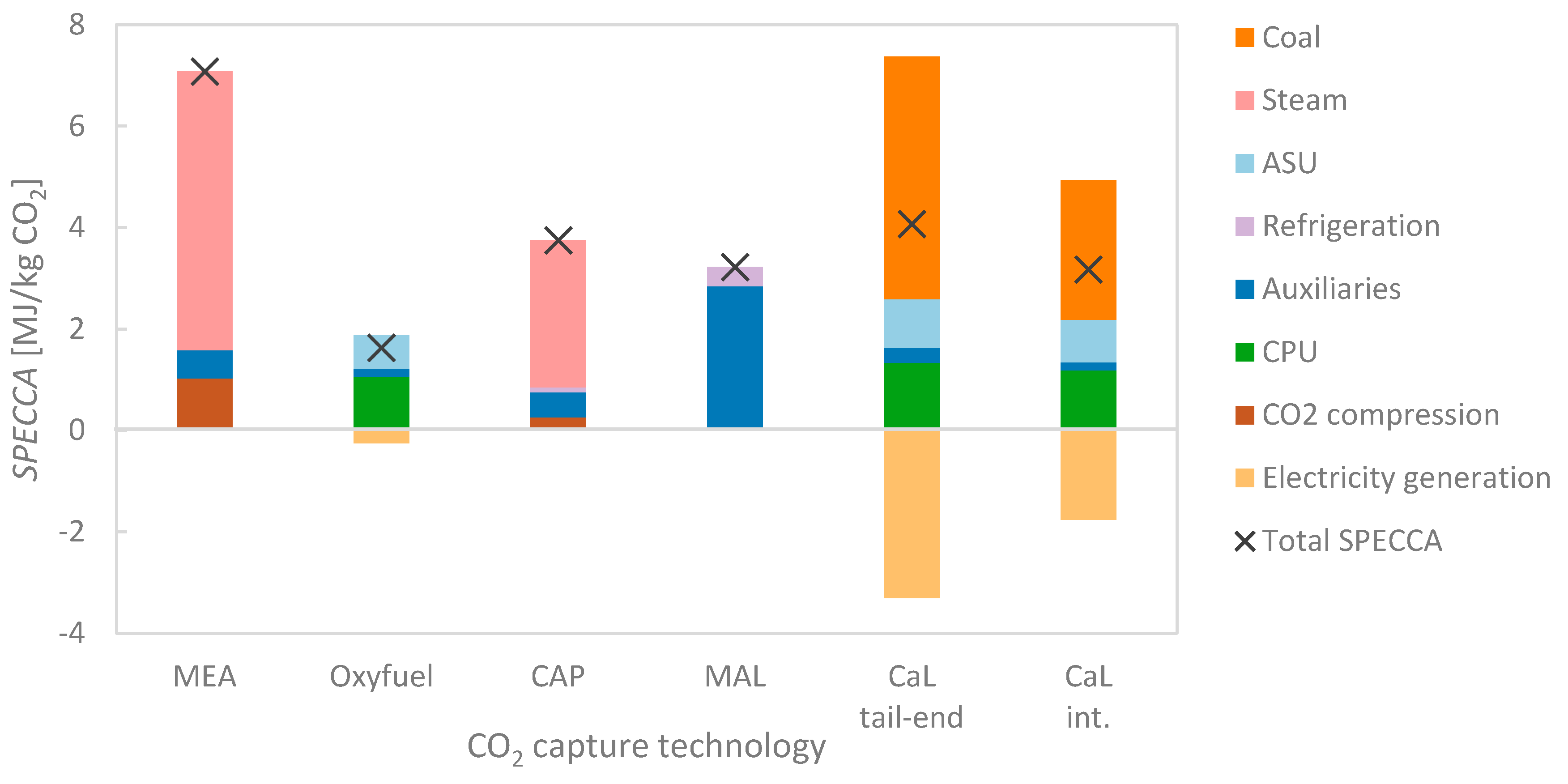 Energies 12 00559 g015