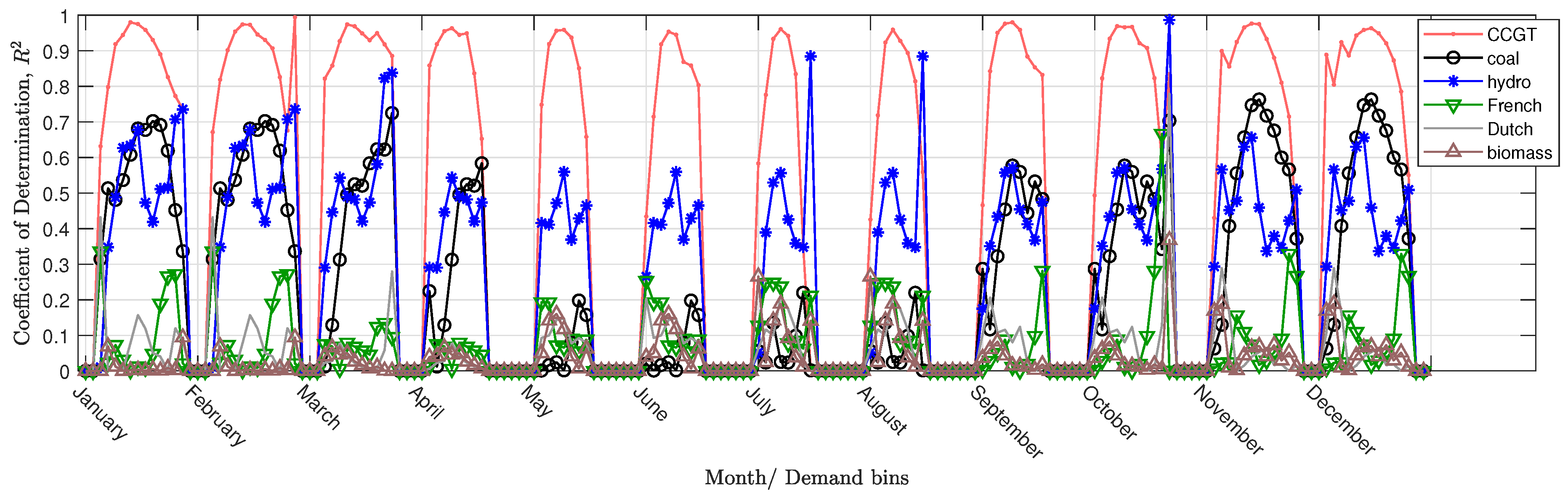 Energies 12 00560 g003