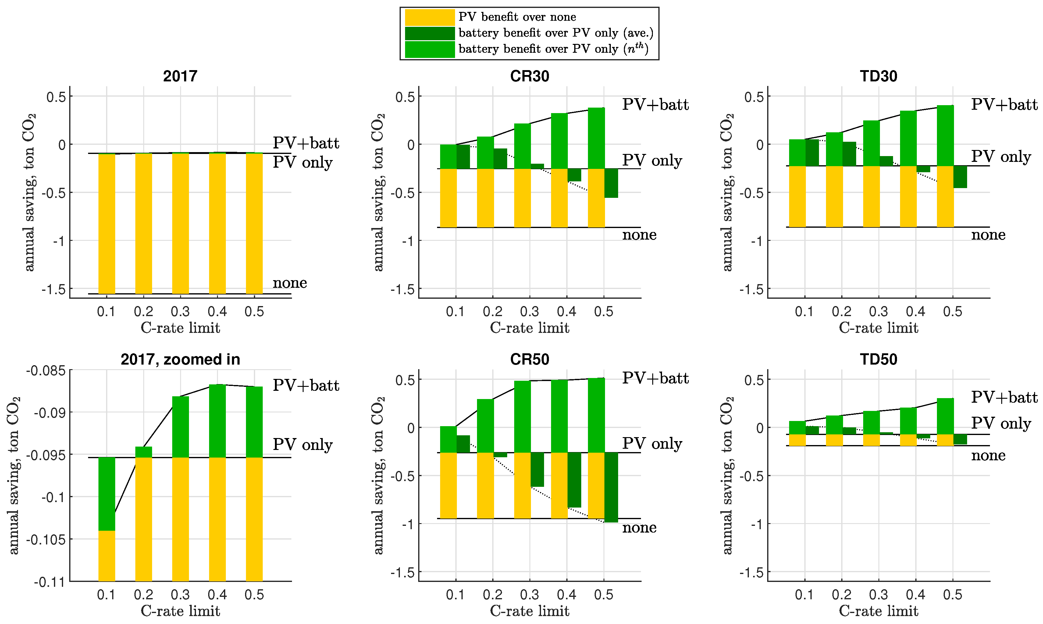 Energies 12 00560 g006