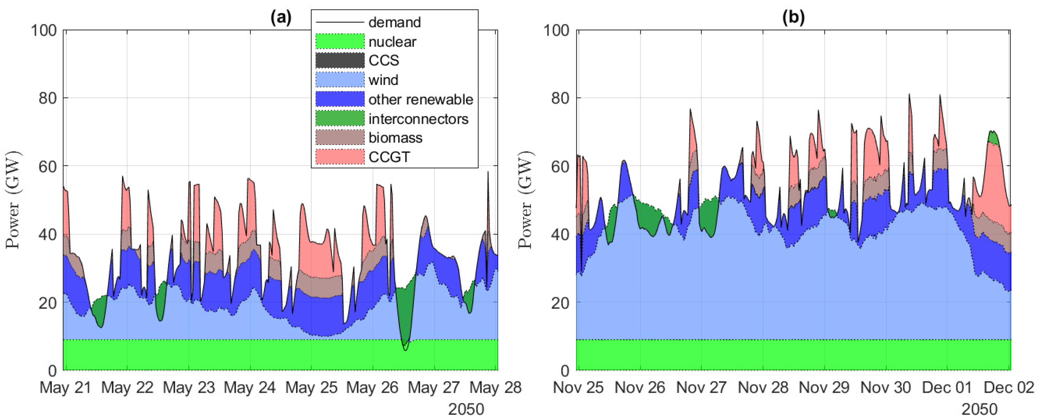 Energies 12 00560 g007