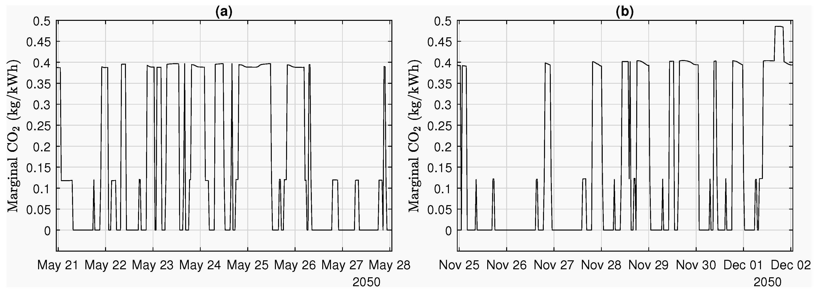 Energies 12 00560 g008