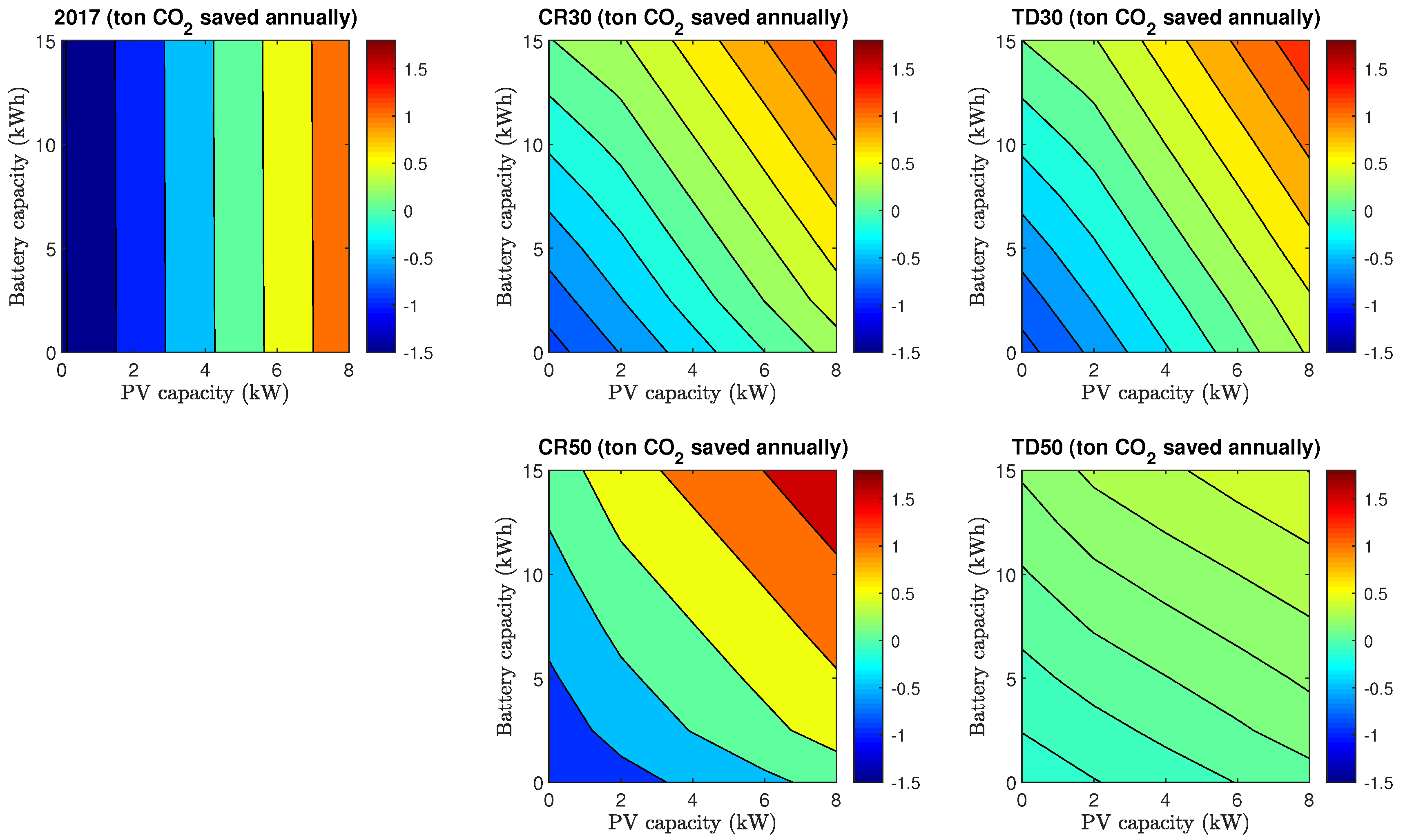 Energies 12 00560 g009