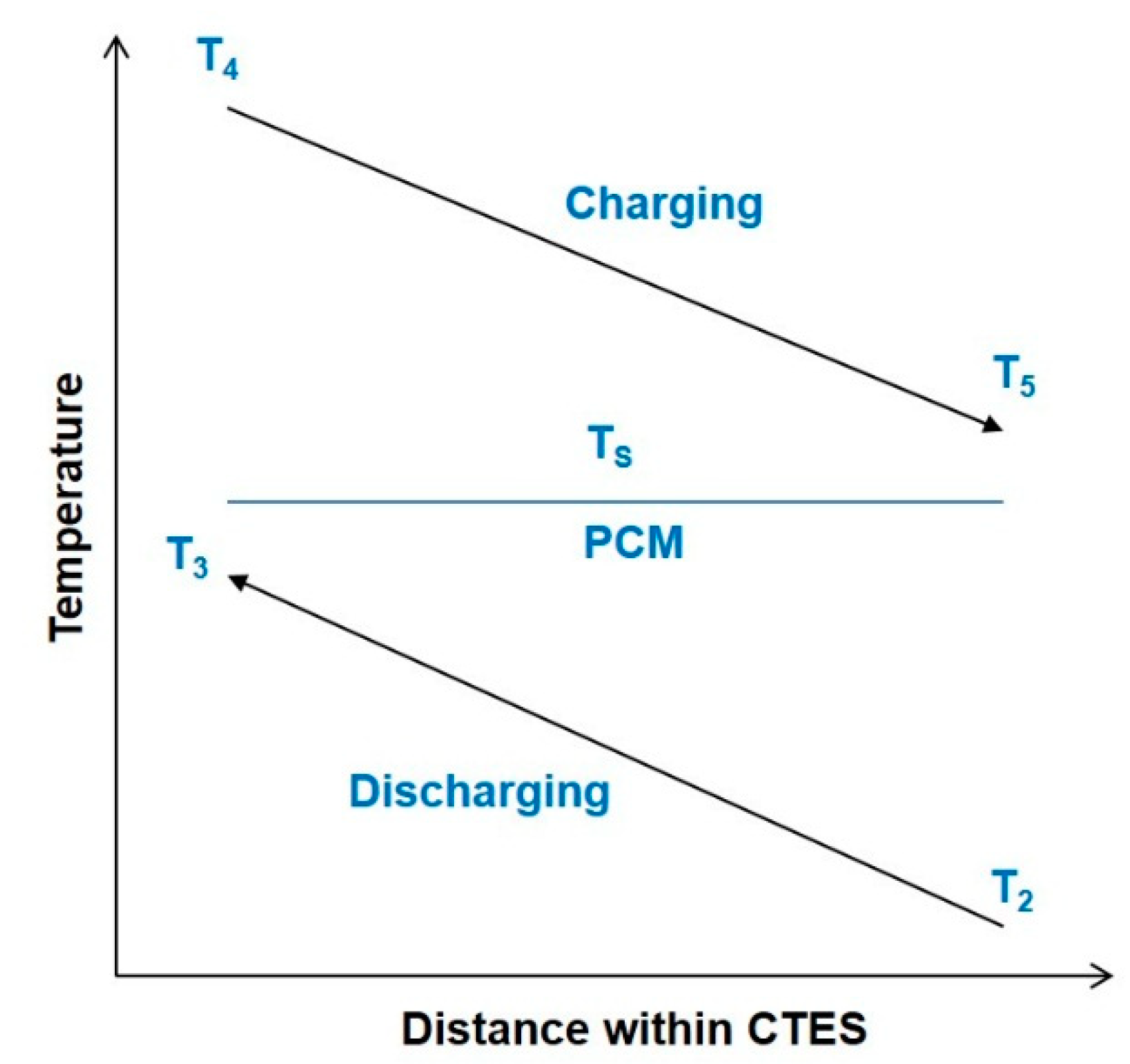 Energies 12 00561 g002 Energies 12 00561 g002