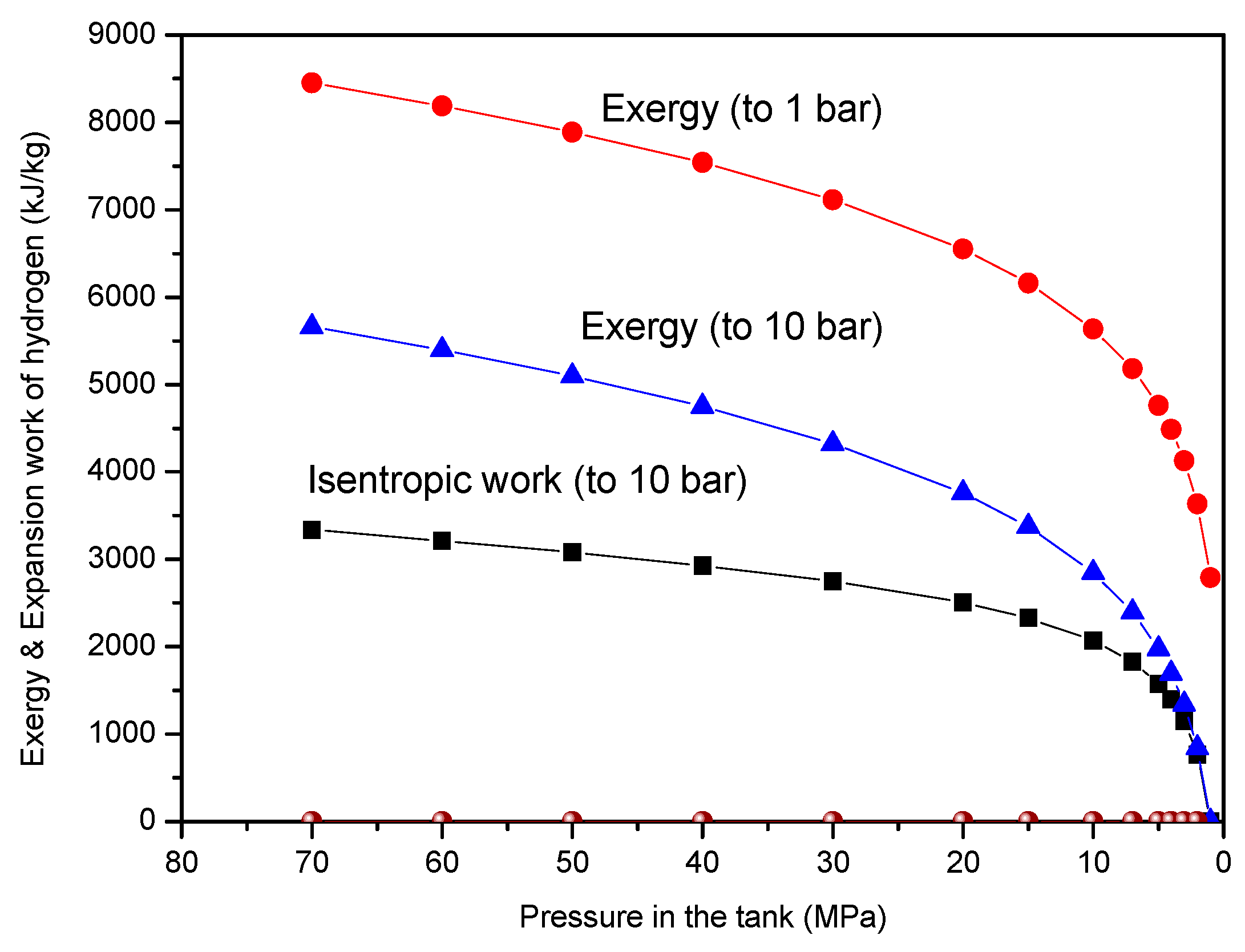 Energies 12 00561 g004 Energies 12 00561 g004