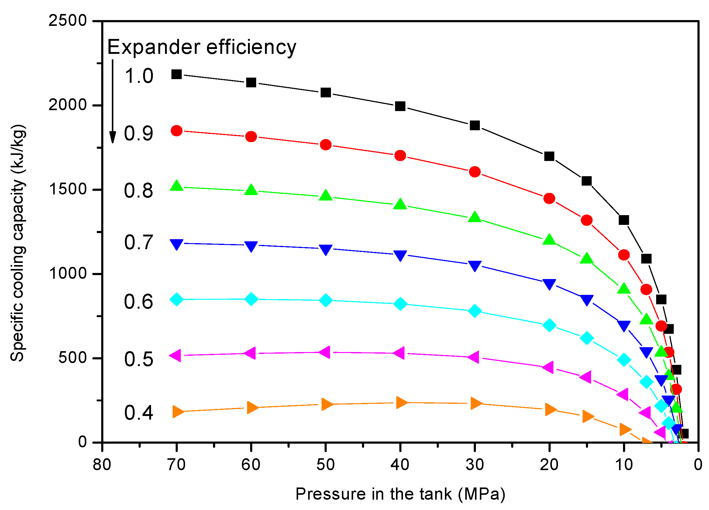 Energies 12 00561 g006 Energies 12 00561 g006