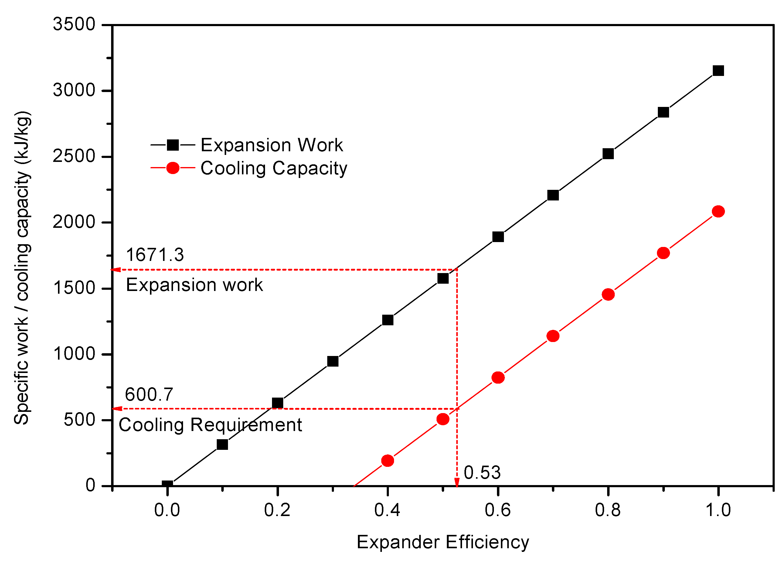Energies 12 00561 g007 Energies 12 00561 g007