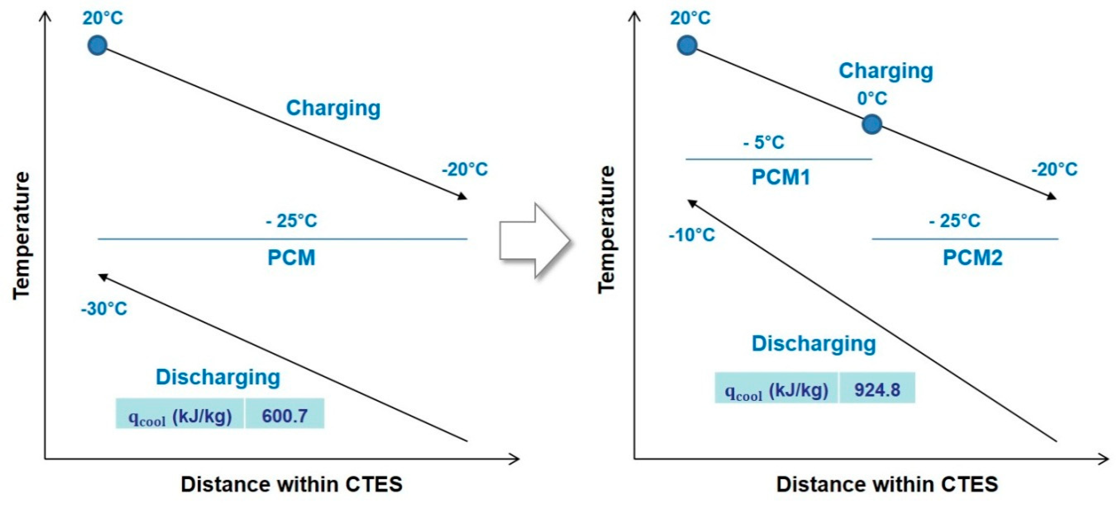 Energies 12 00561 g009 Energies 12 00561 g009