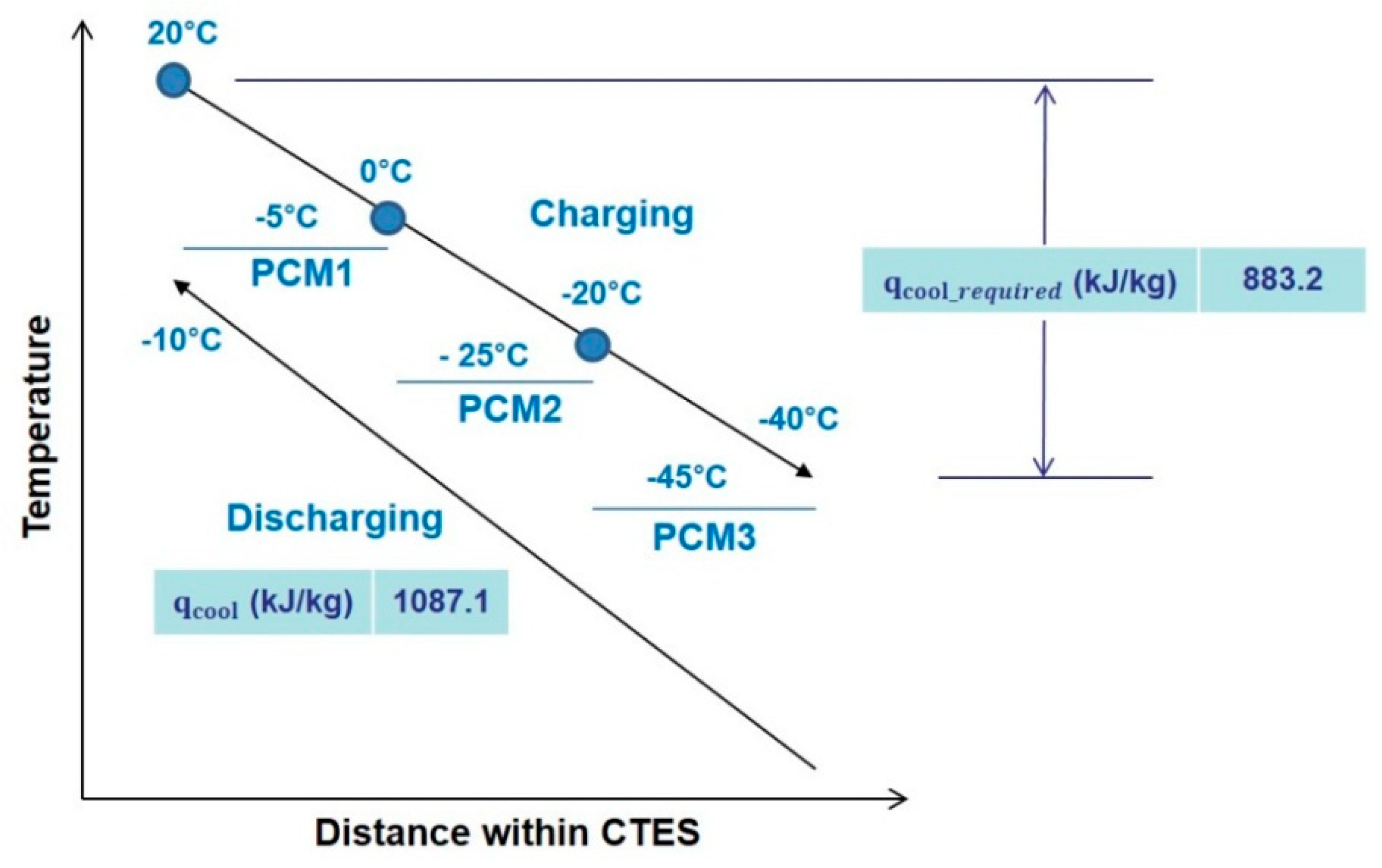 Energies 12 00561 g010 Energies 12 00561 g010