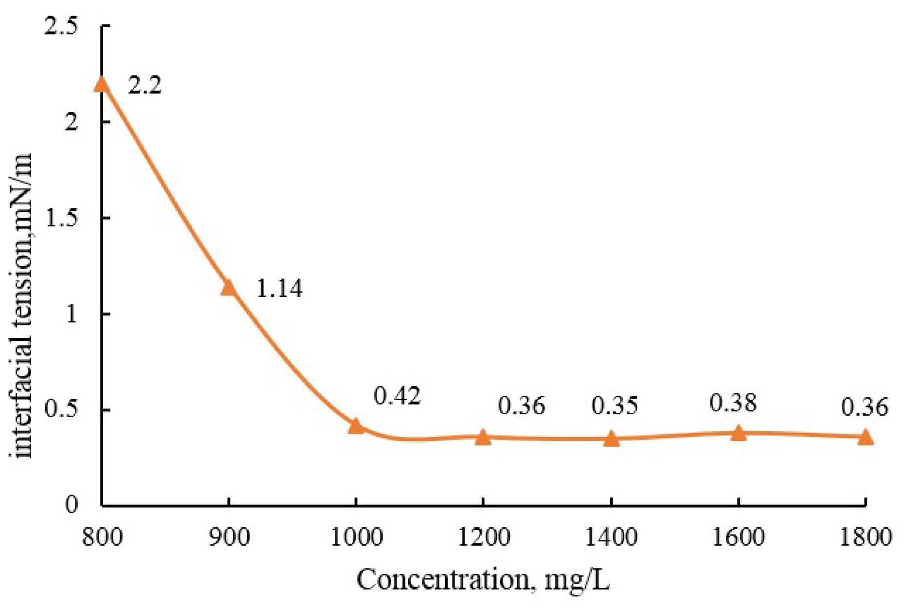 Energies 12 00562 g005 550