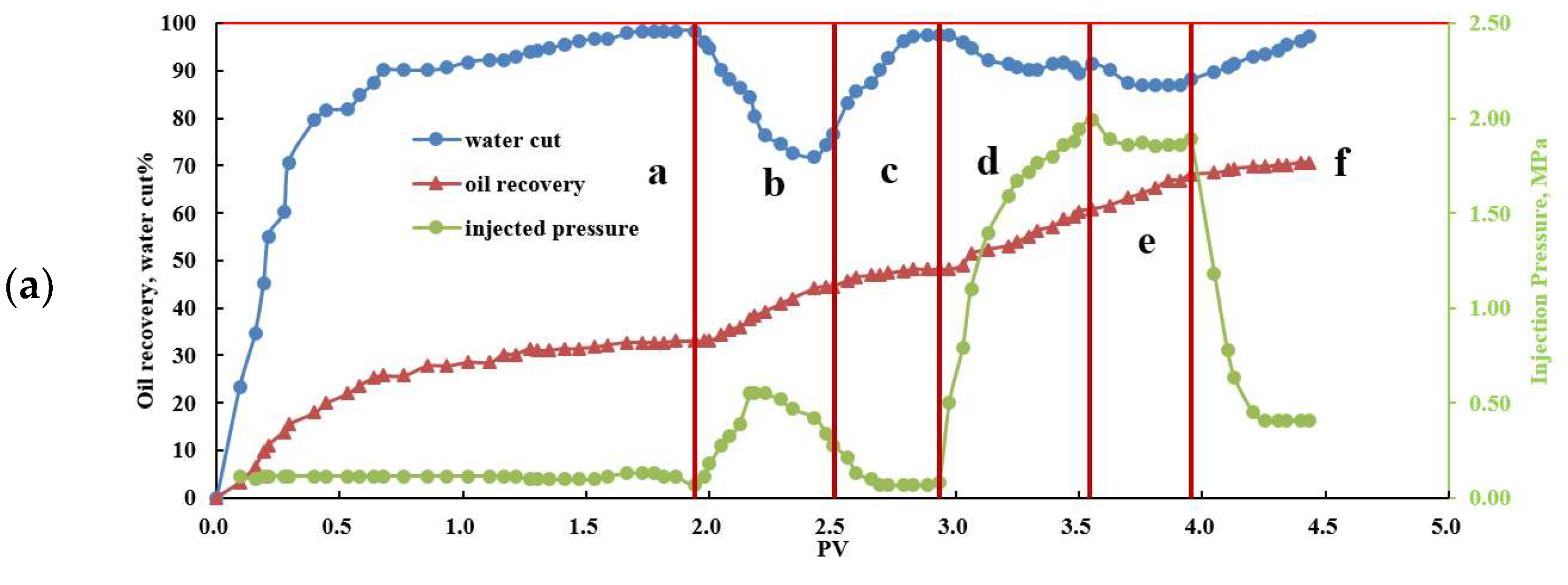 Energies 12 00562 g009a 550