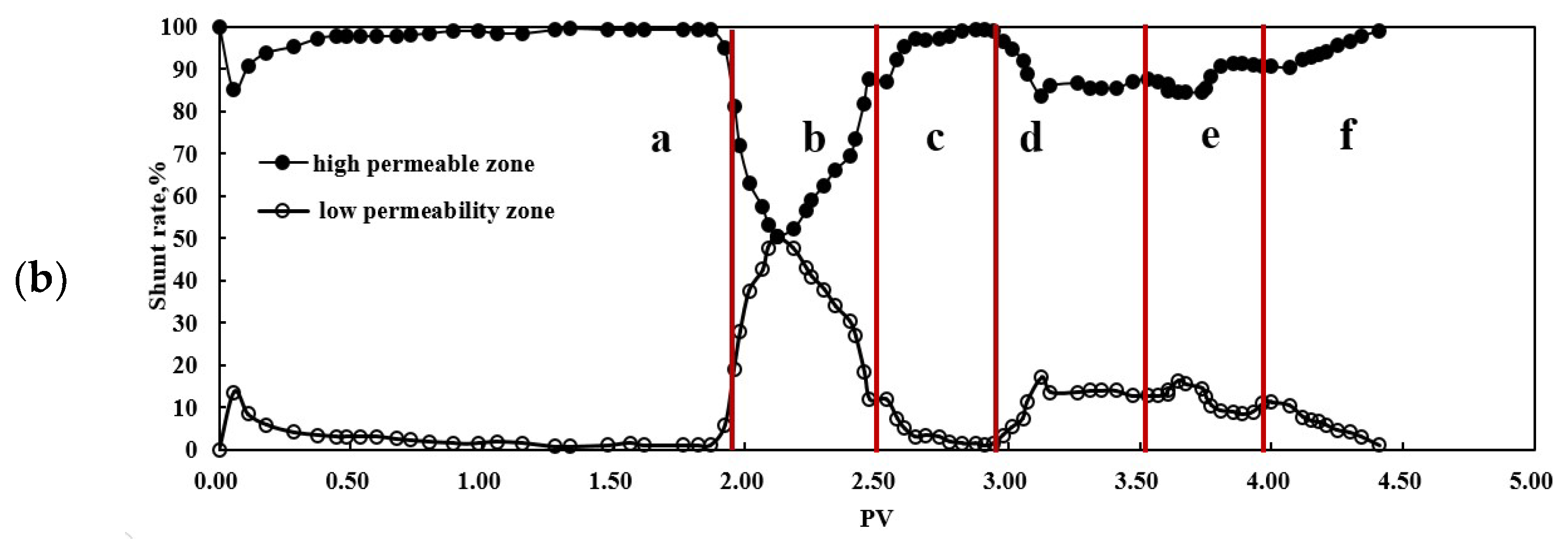 Energies 12 00562 g009b 550