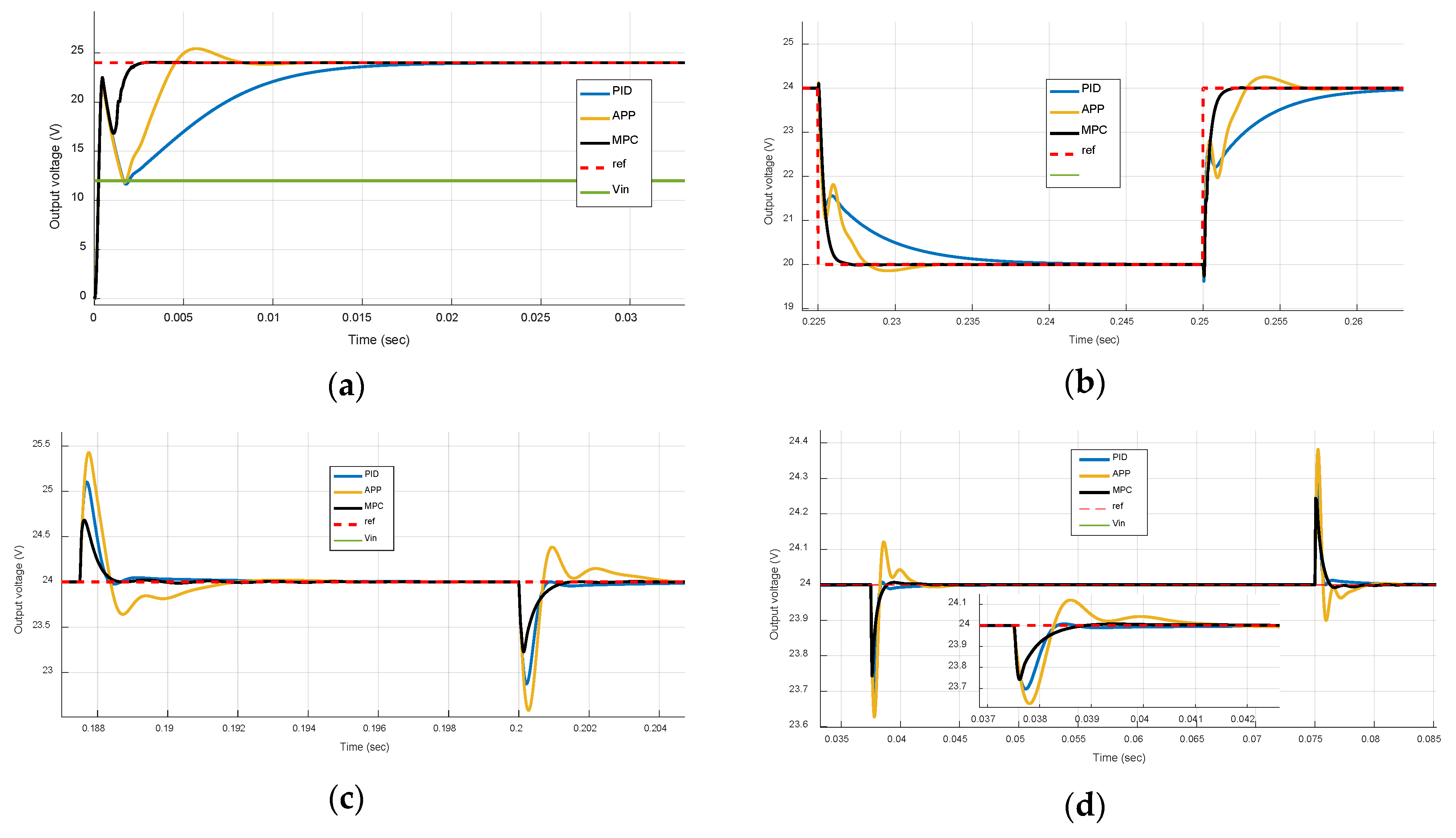 Energies 12 00563 g004 550
