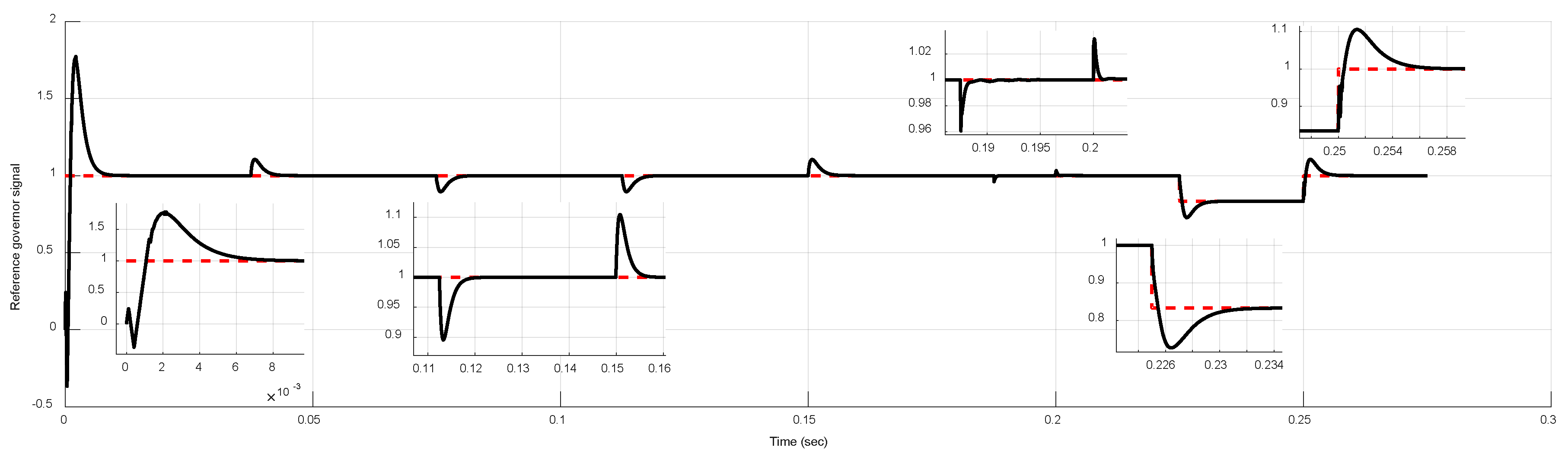 Energies 12 00563 g005 550