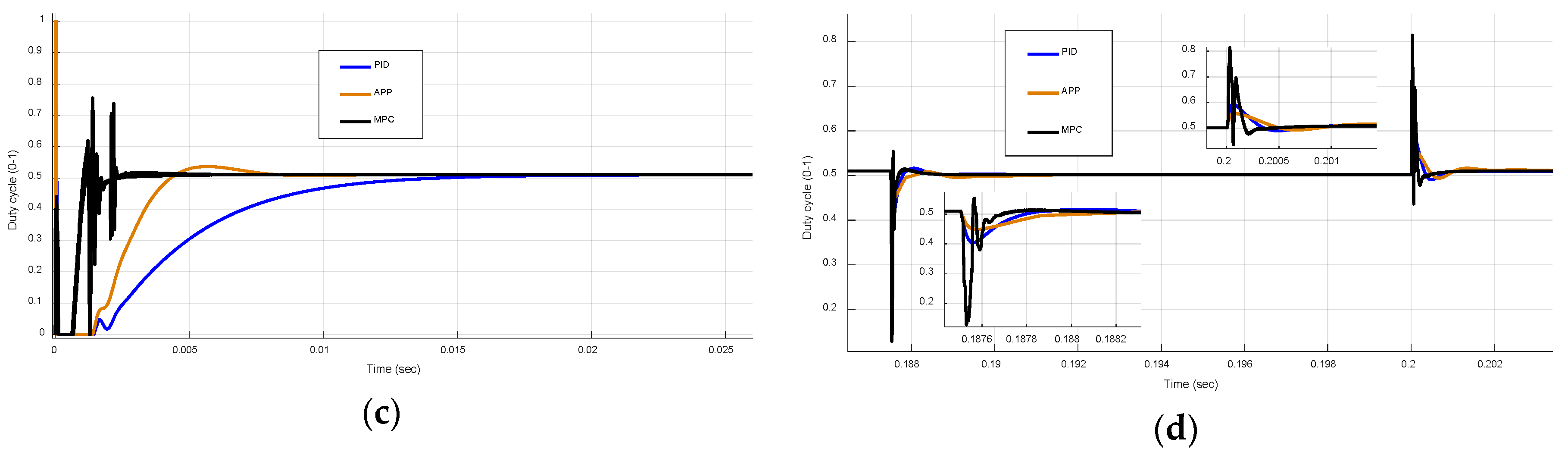 Energies 12 00563 g006b 550