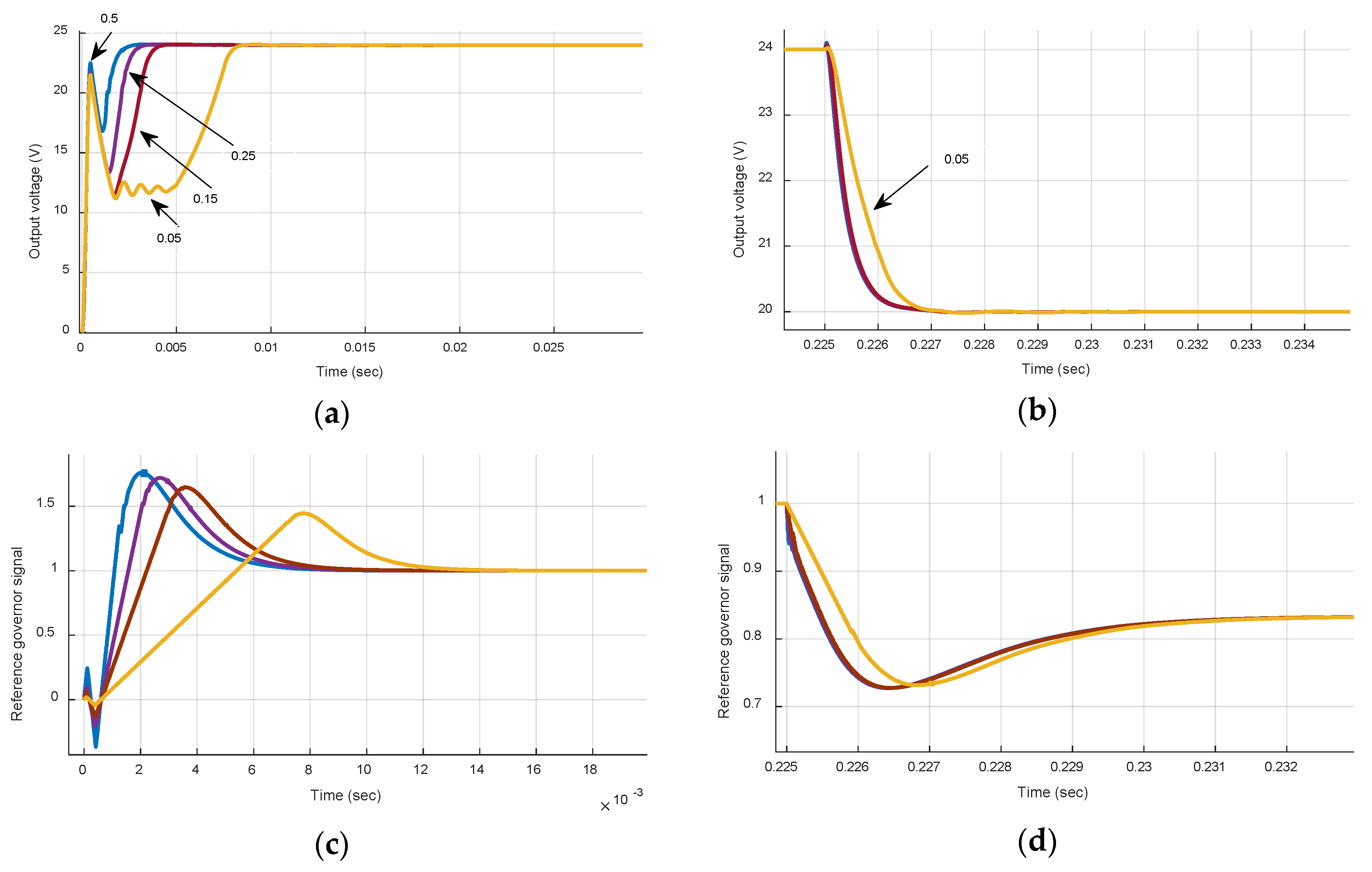 Energies 12 00563 g007 550