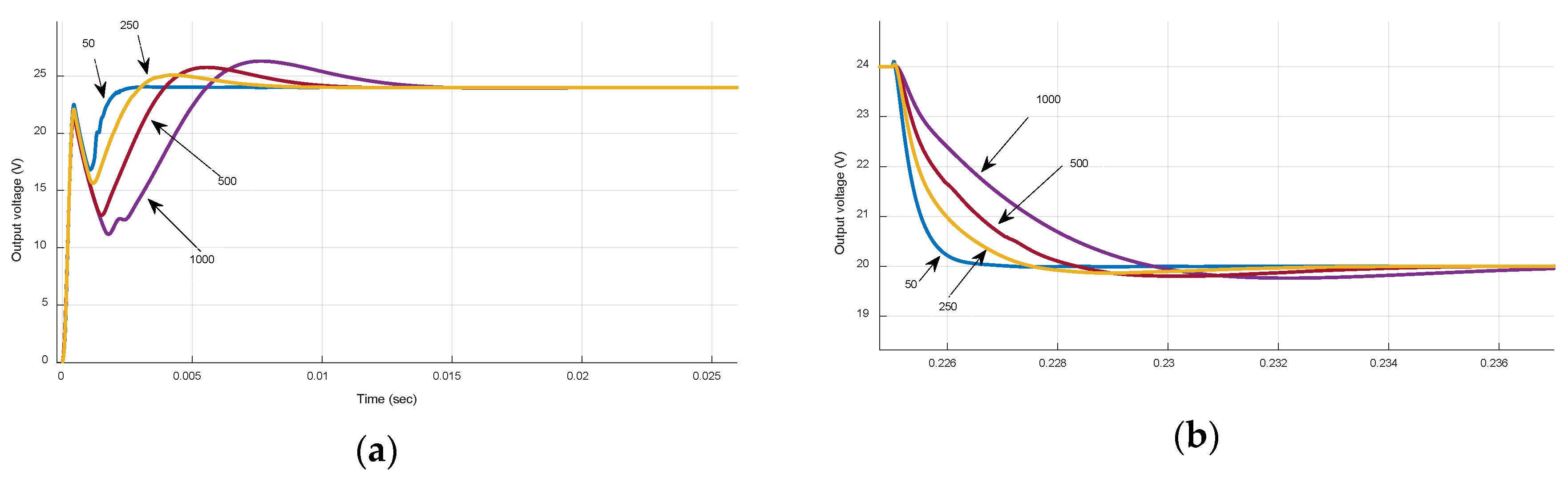 Energies 12 00563 g008a 550