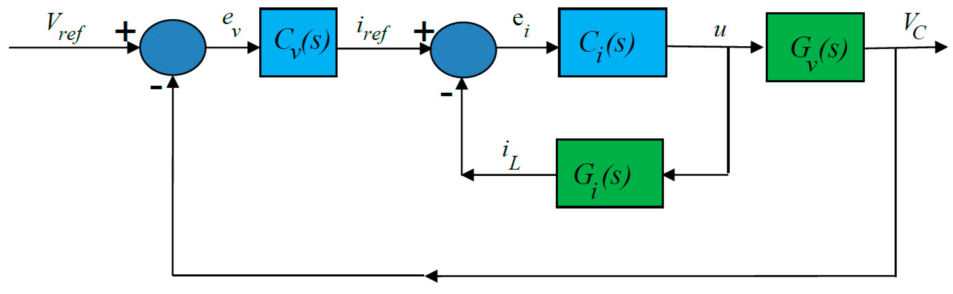 Energies 12 00563 g009 550