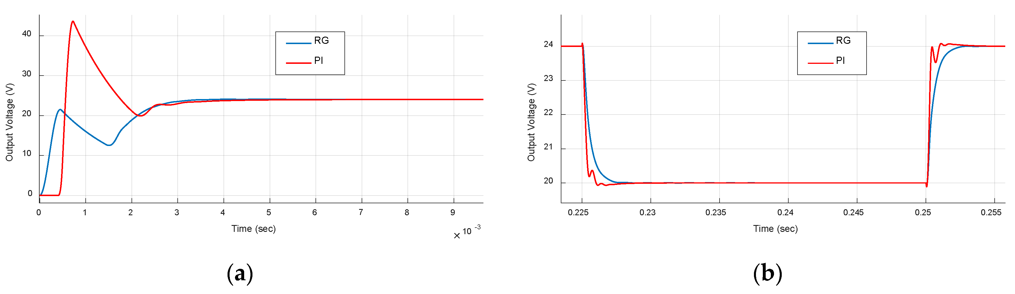 Energies 12 00563 g011a 550