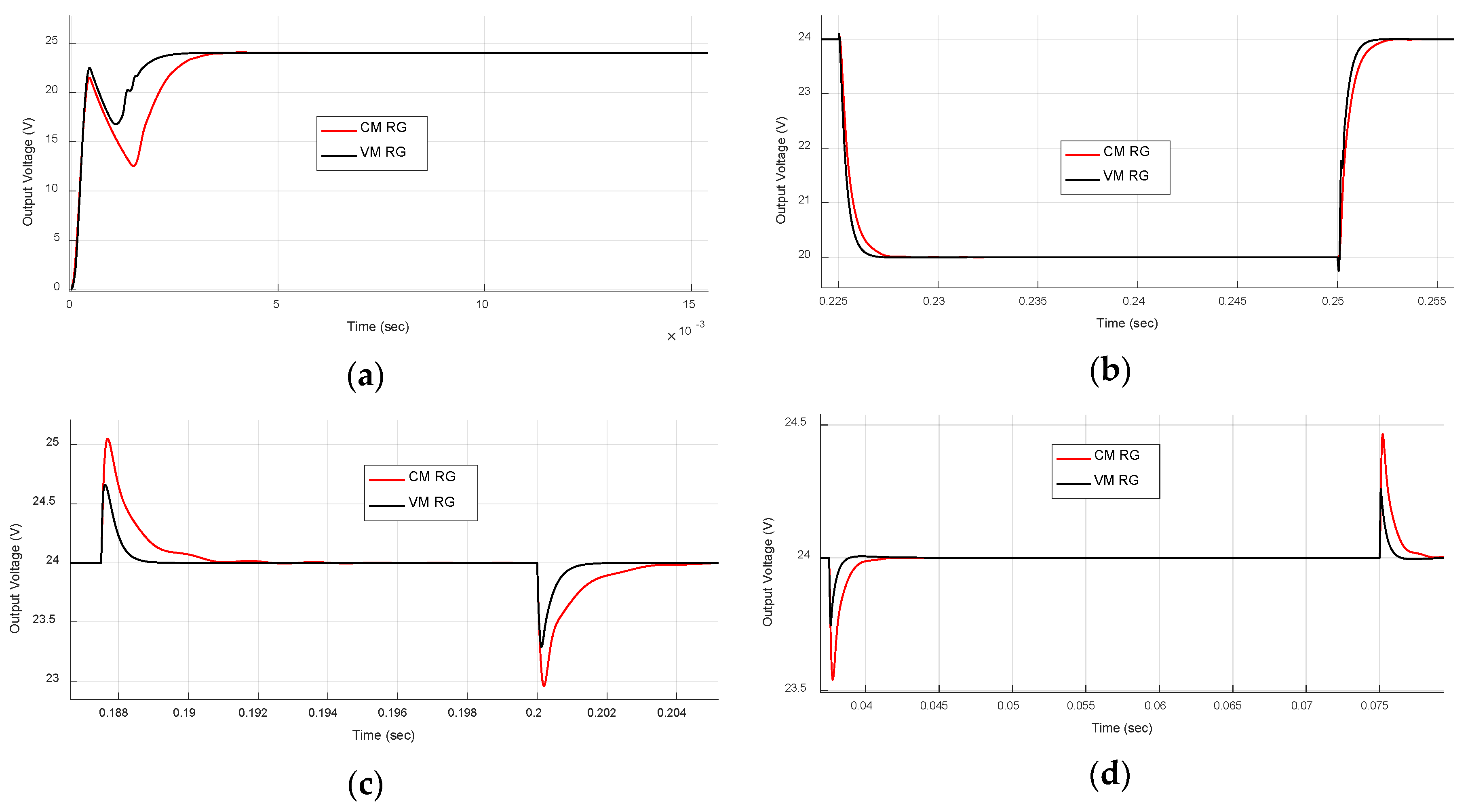 Energies 12 00563 g012 550