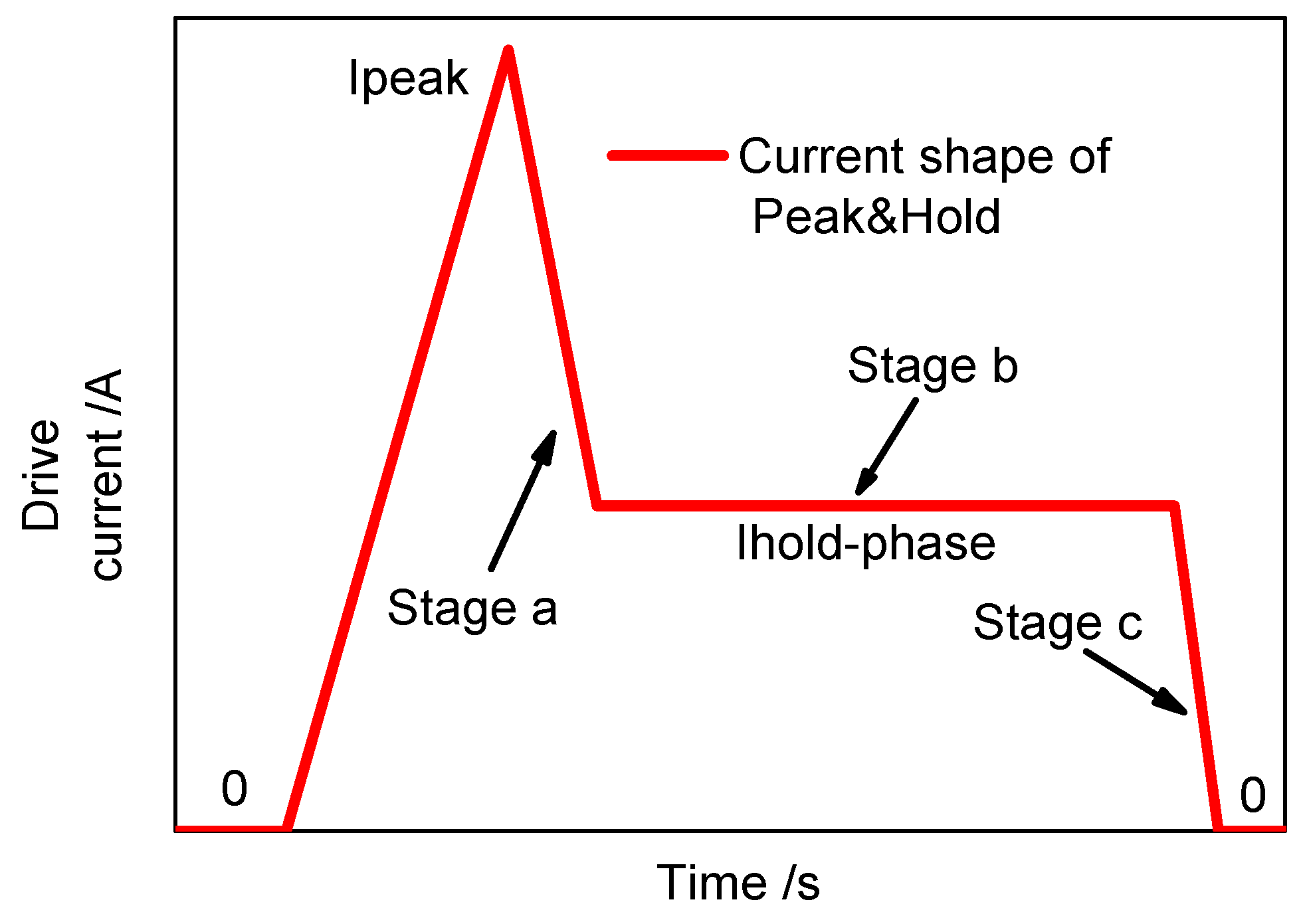 Energies 12 00564 g001 550