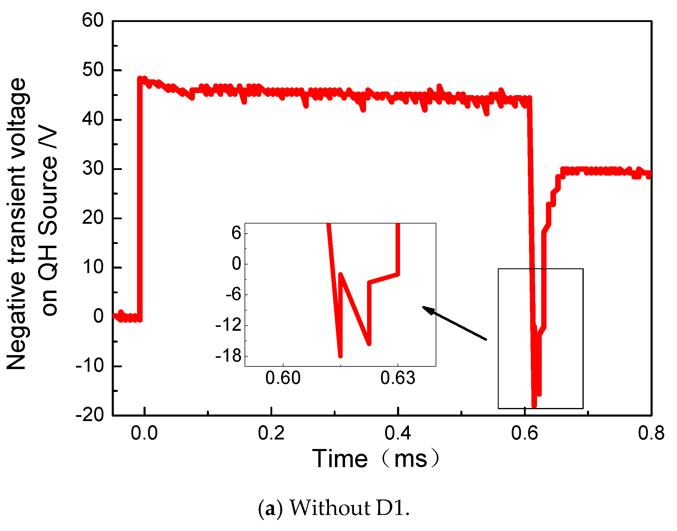 Energies 12 00564 g006a 550