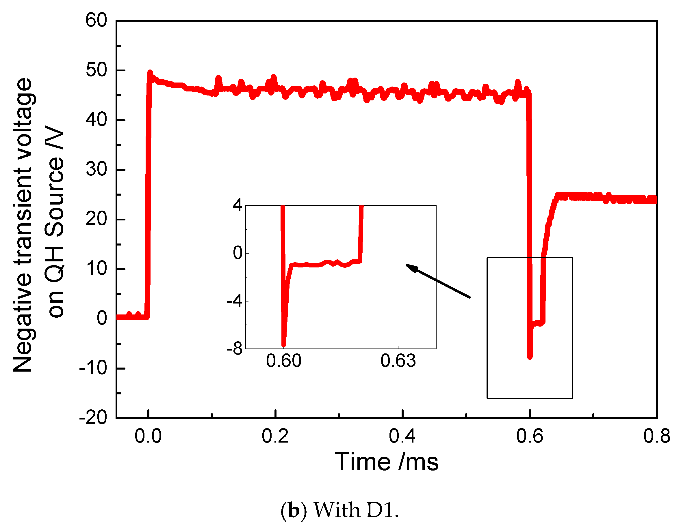 Energies 12 00564 g006b 550