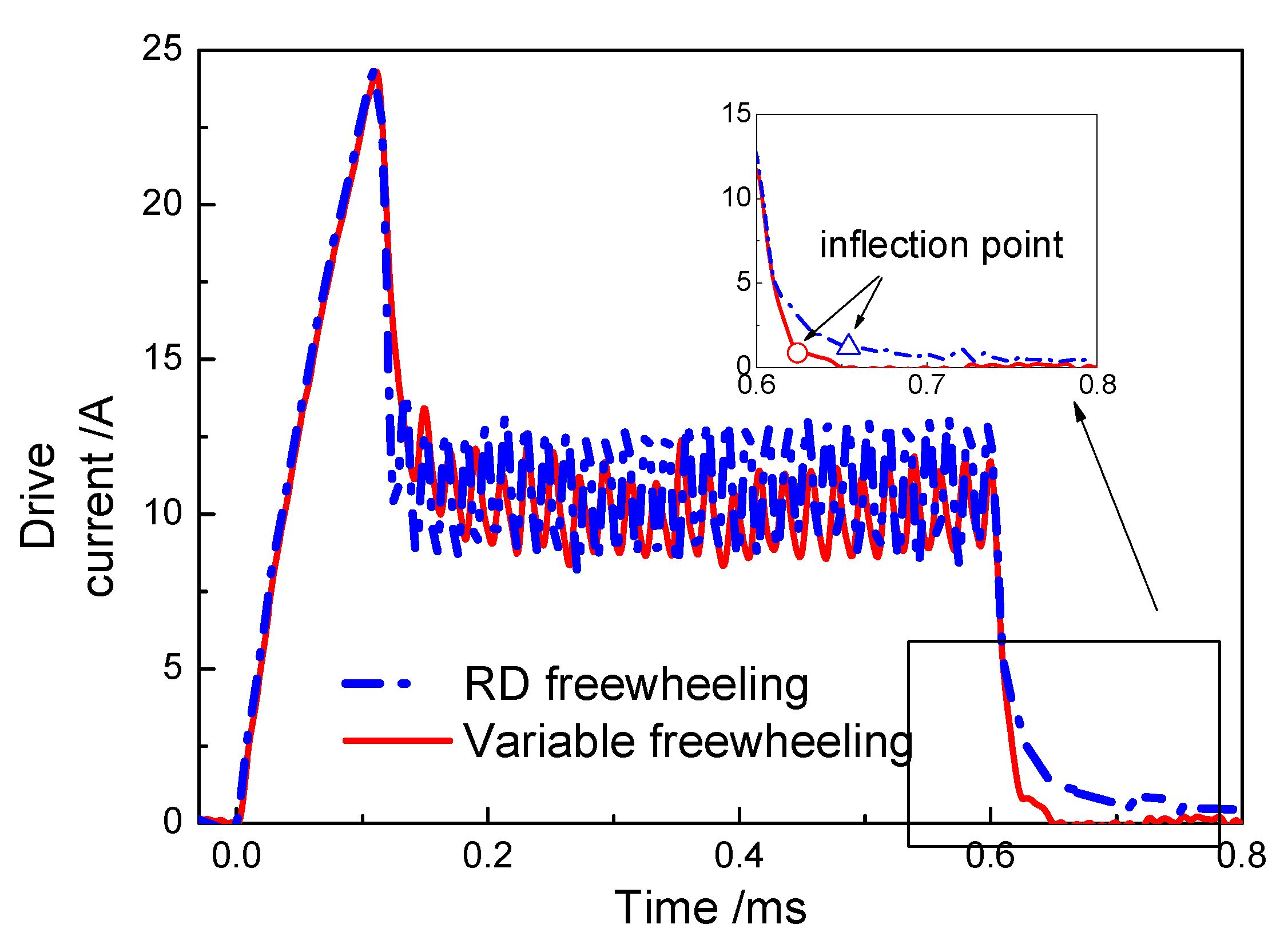 Energies 12 00564 g014 550