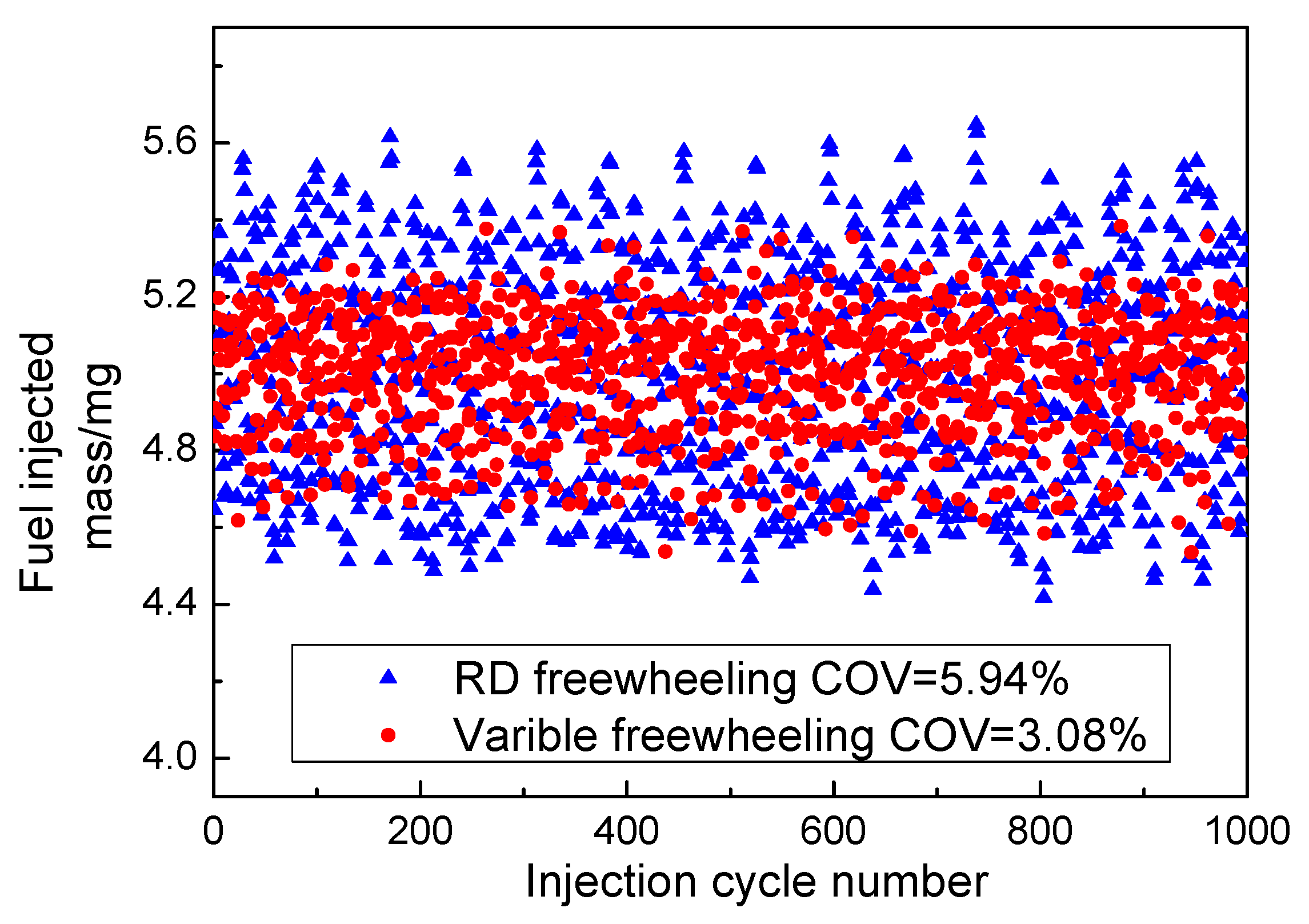 Energies 12 00564 g015 550