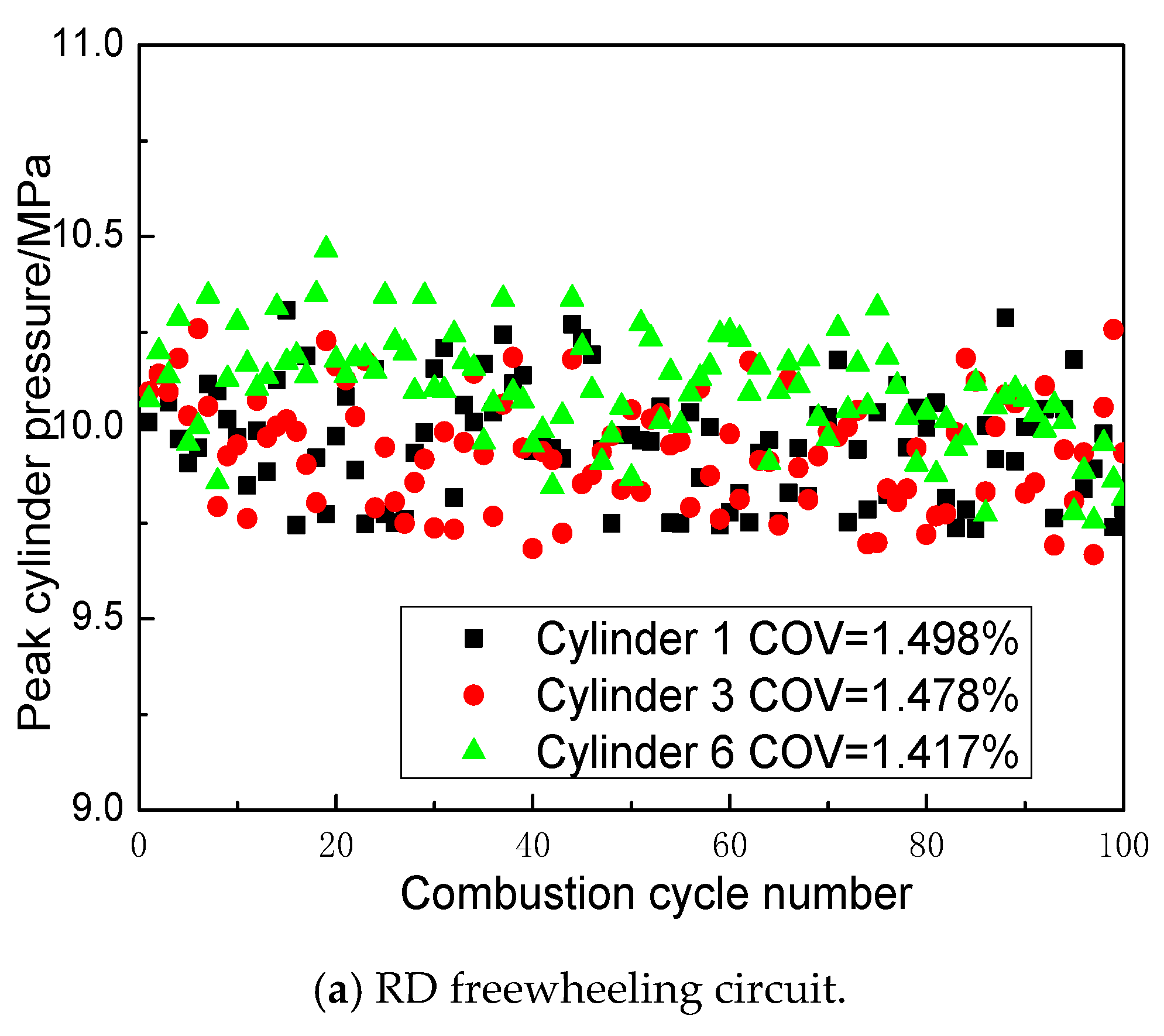 Energies 12 00564 g018a 550