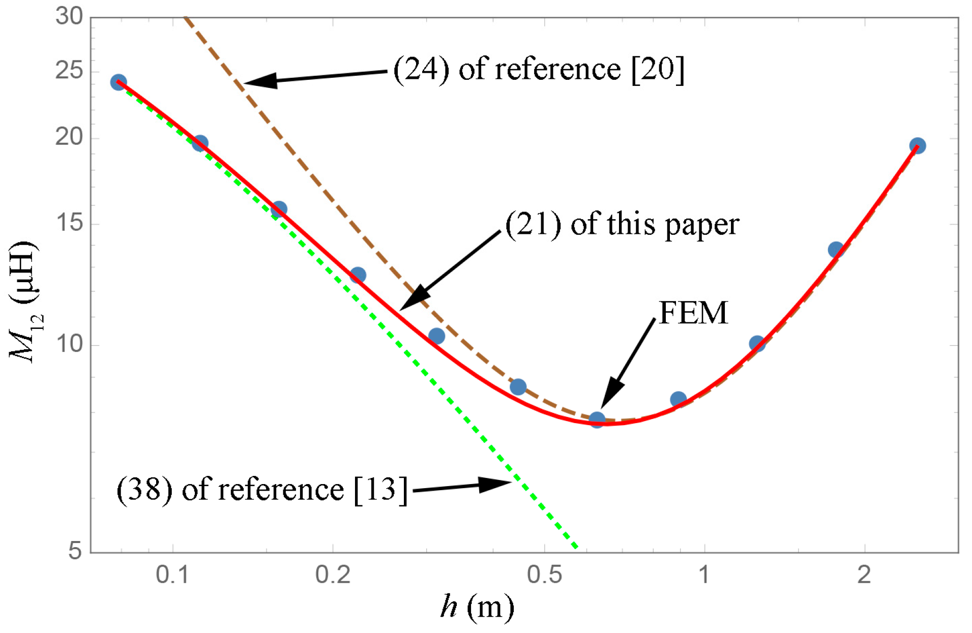 Energies 12 00566 g011