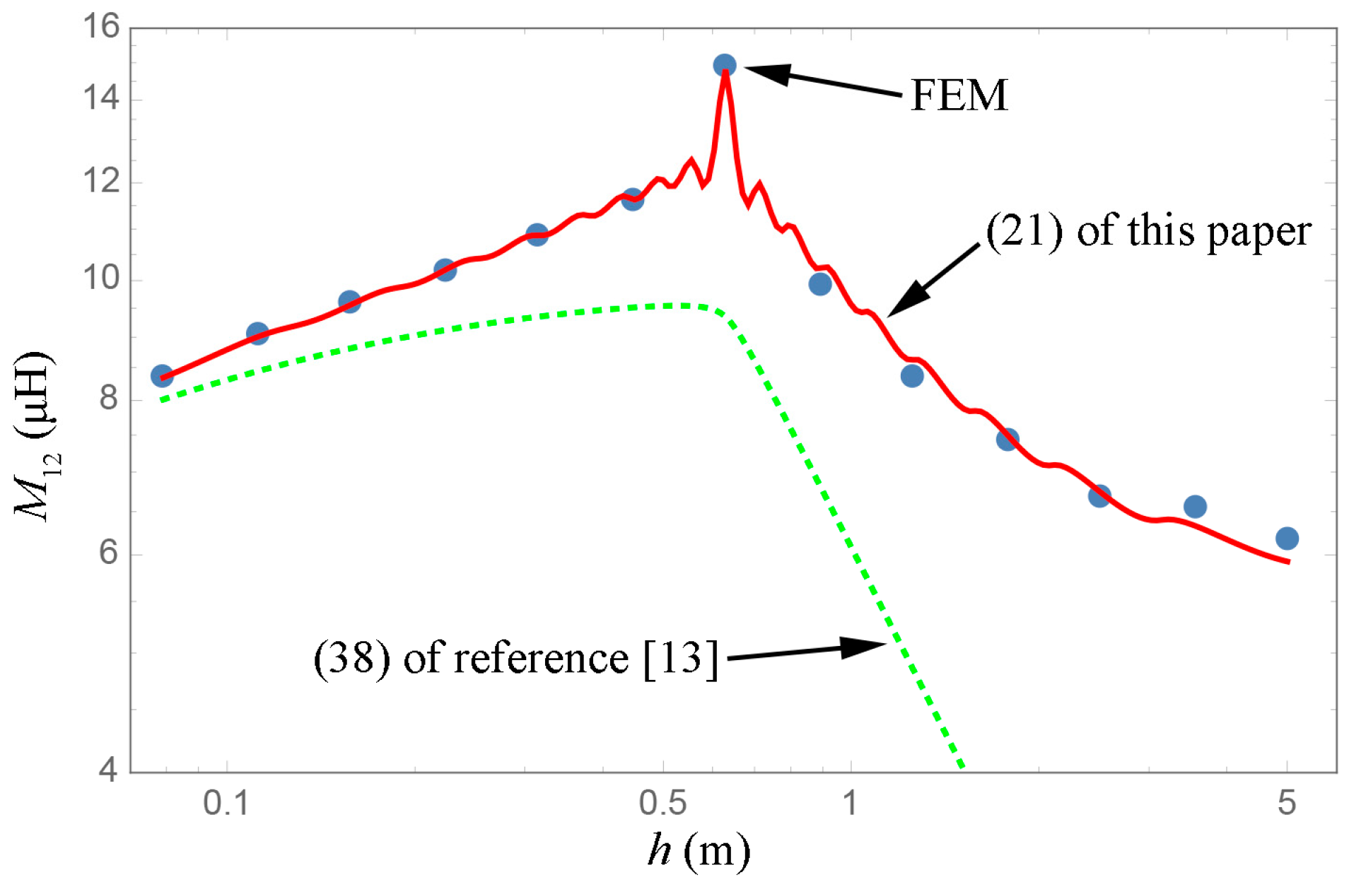 Energies 12 00566 g012