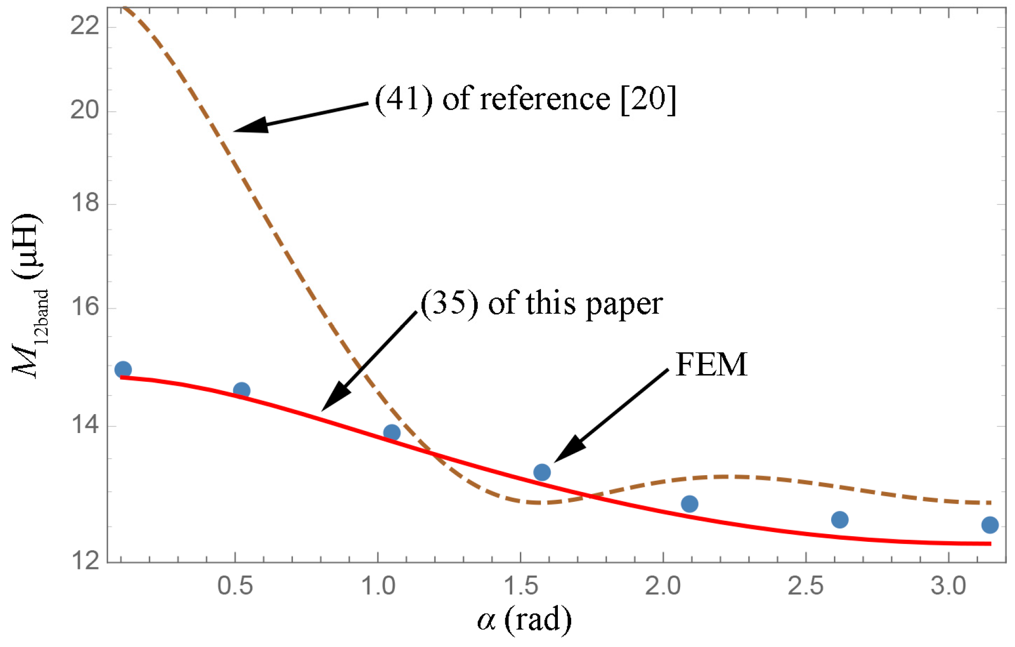 Energies 12 00566 g013