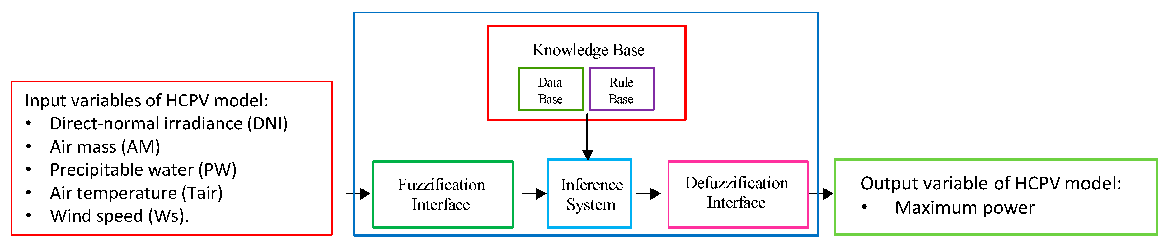 Energies 12 00567 g001