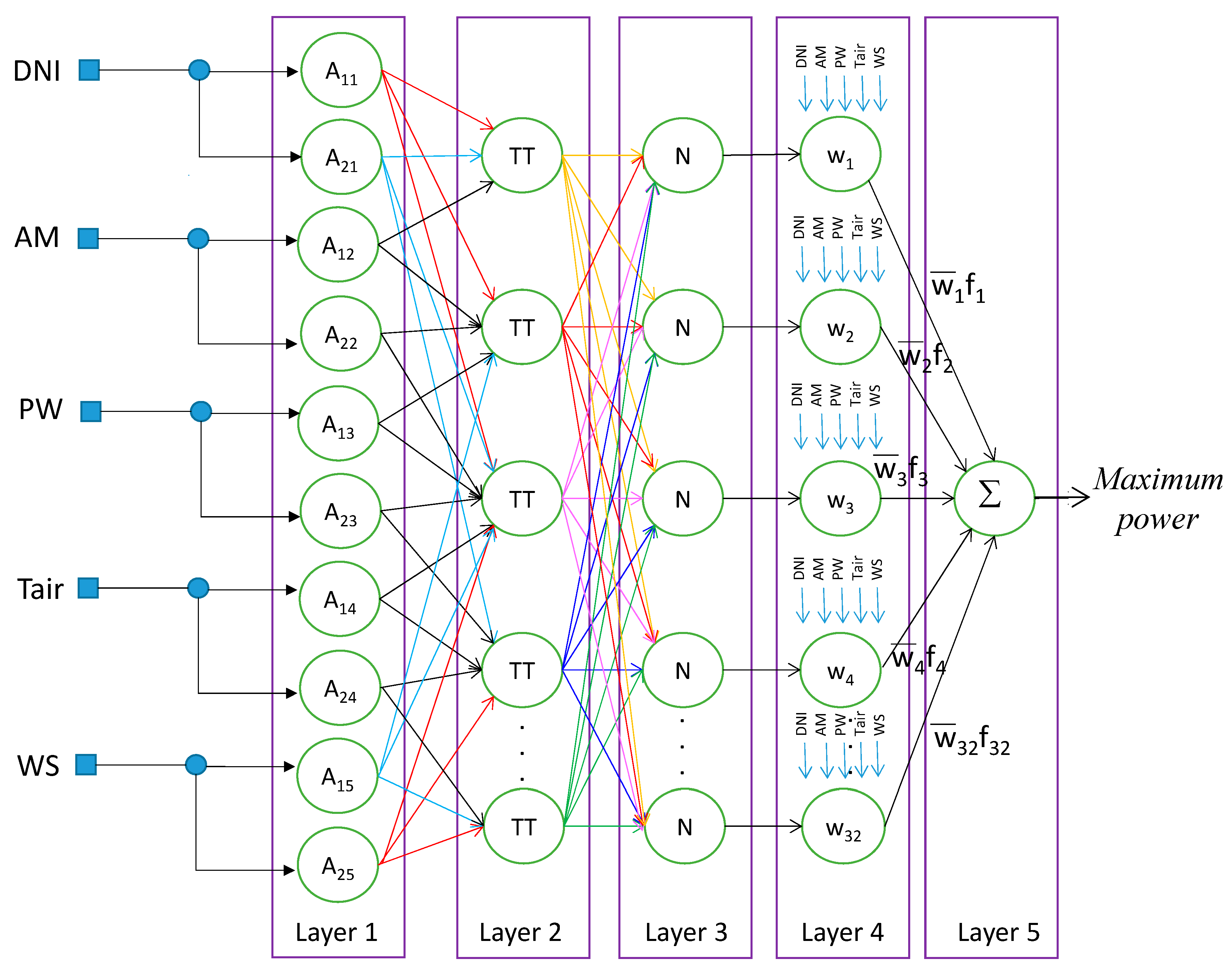 Energies 12 00567 g004