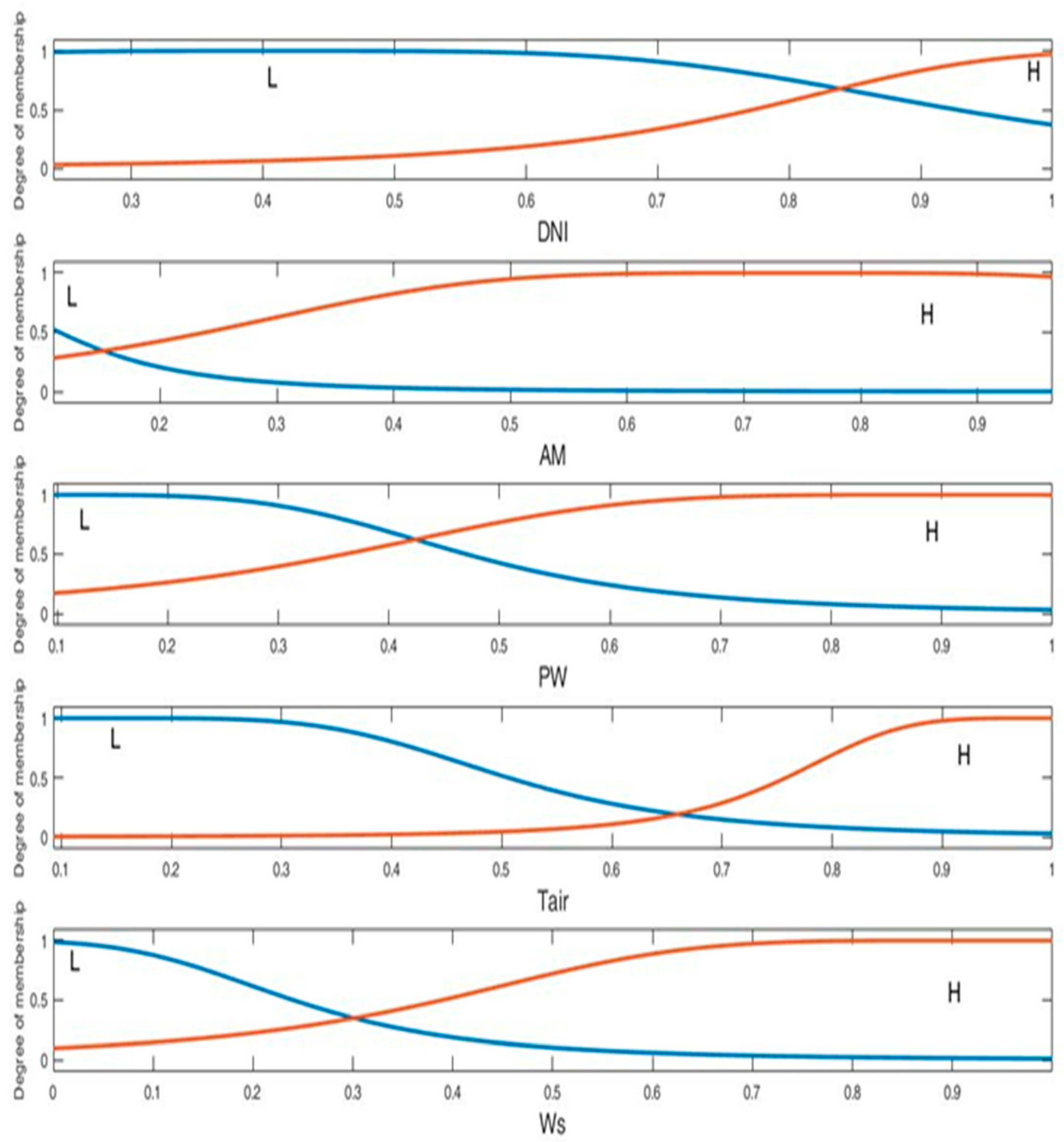 Energies 12 00567 g007