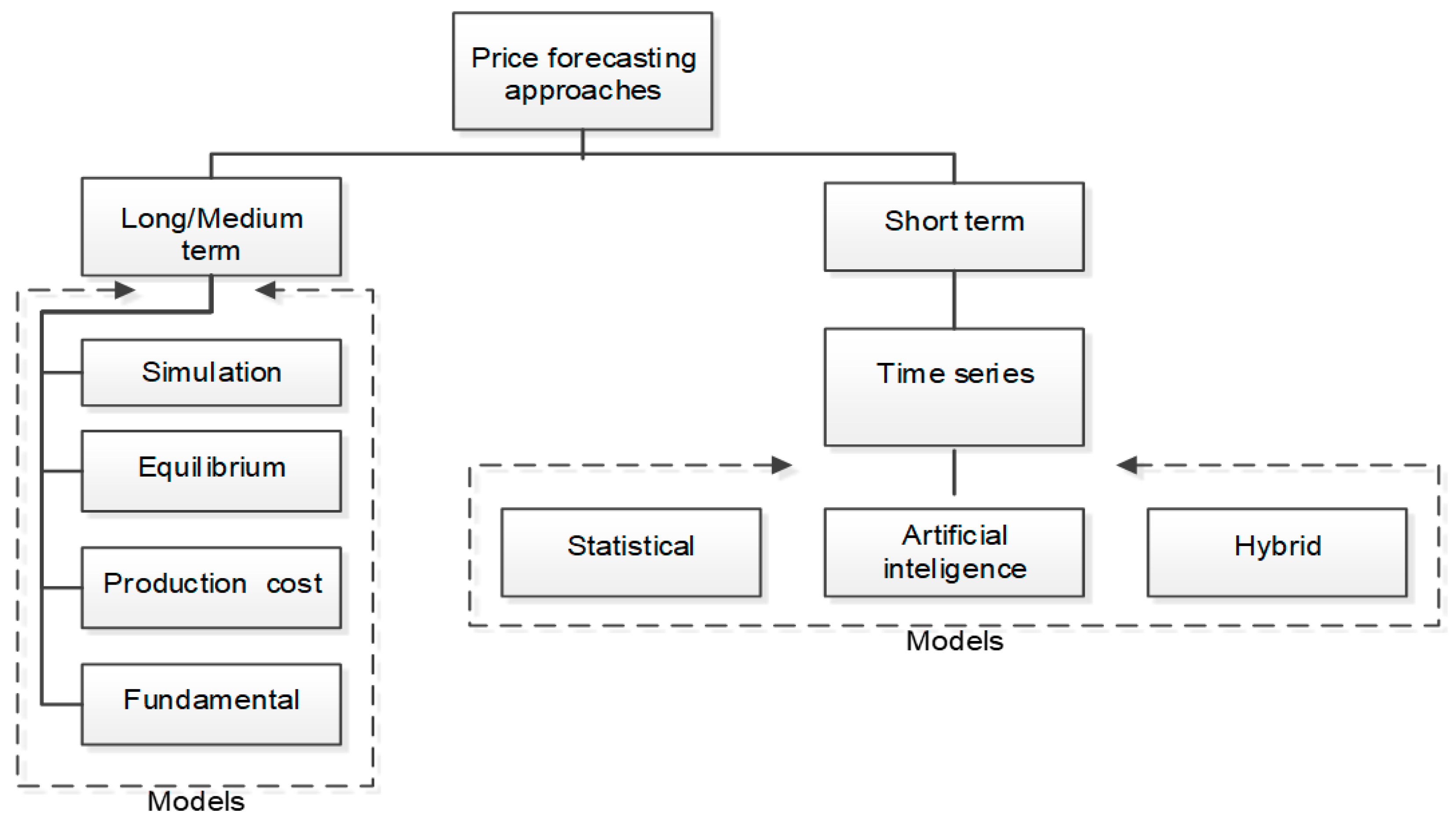 Energies 12 00568 g001