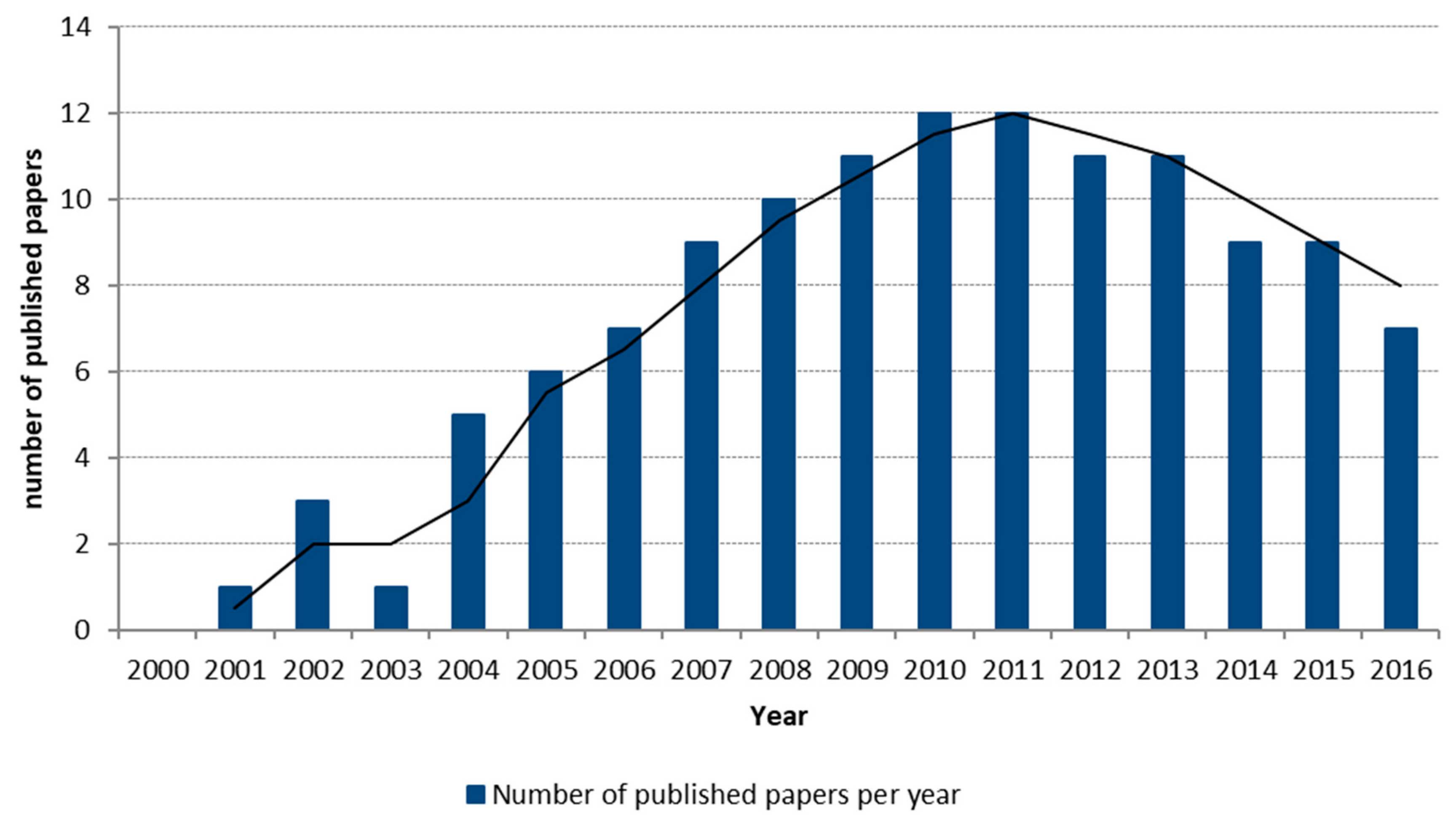 Energies 12 00568 g003