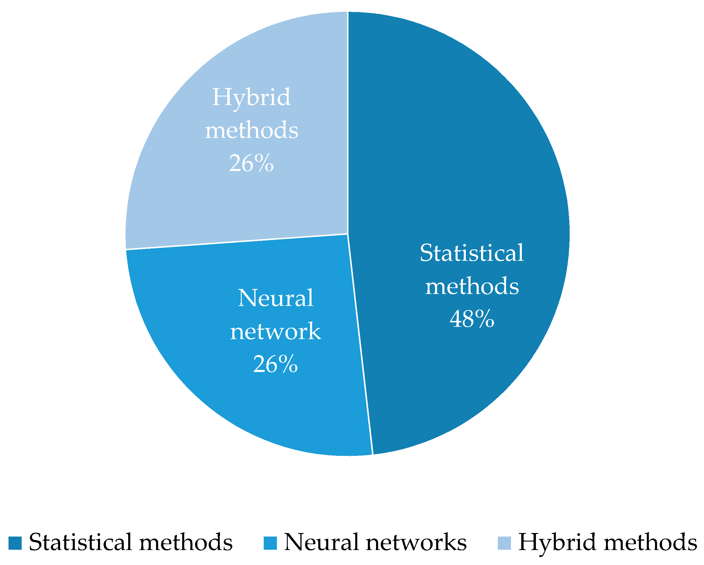Energies 12 00568 g004
