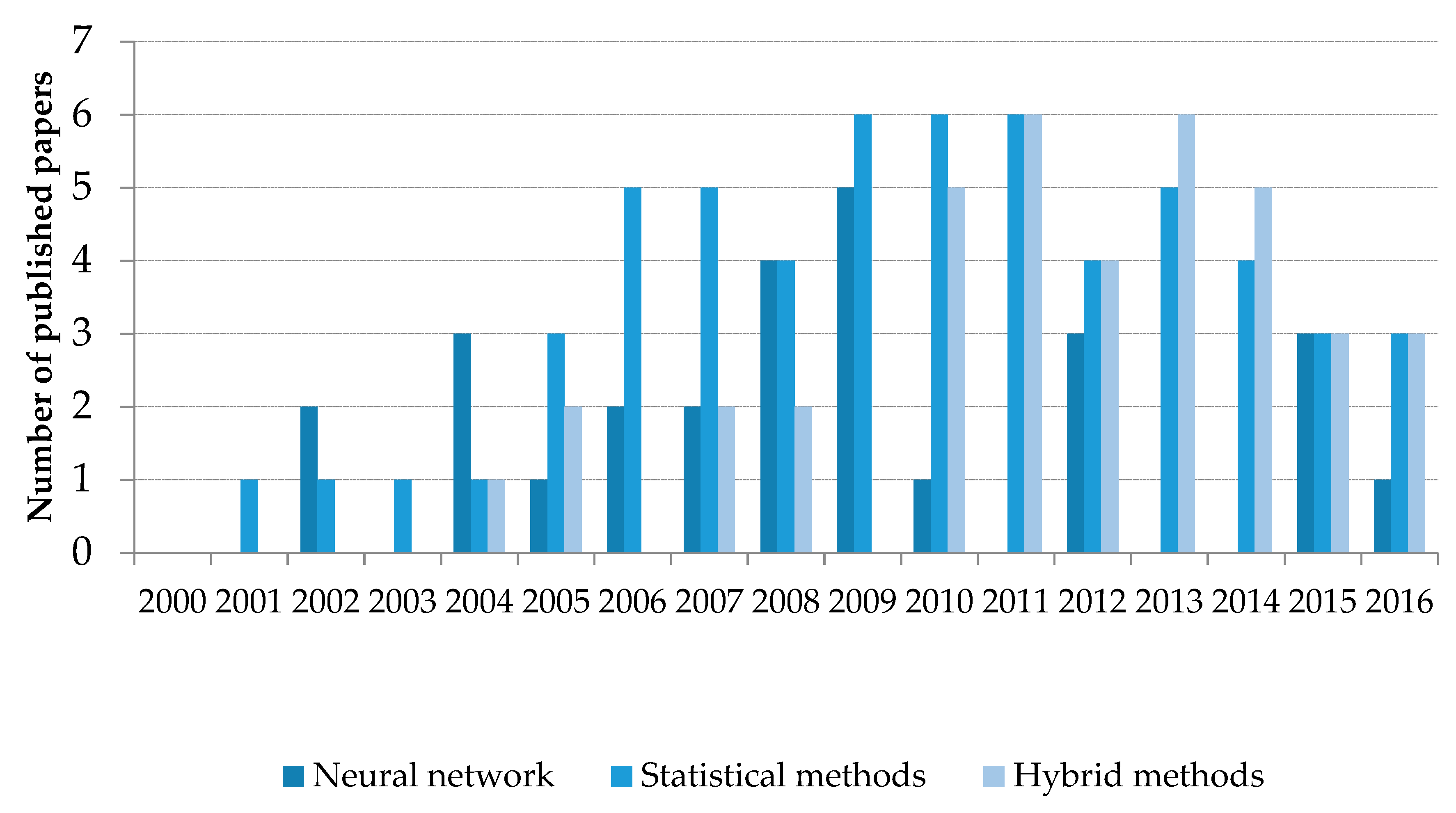 Energies 12 00568 g005