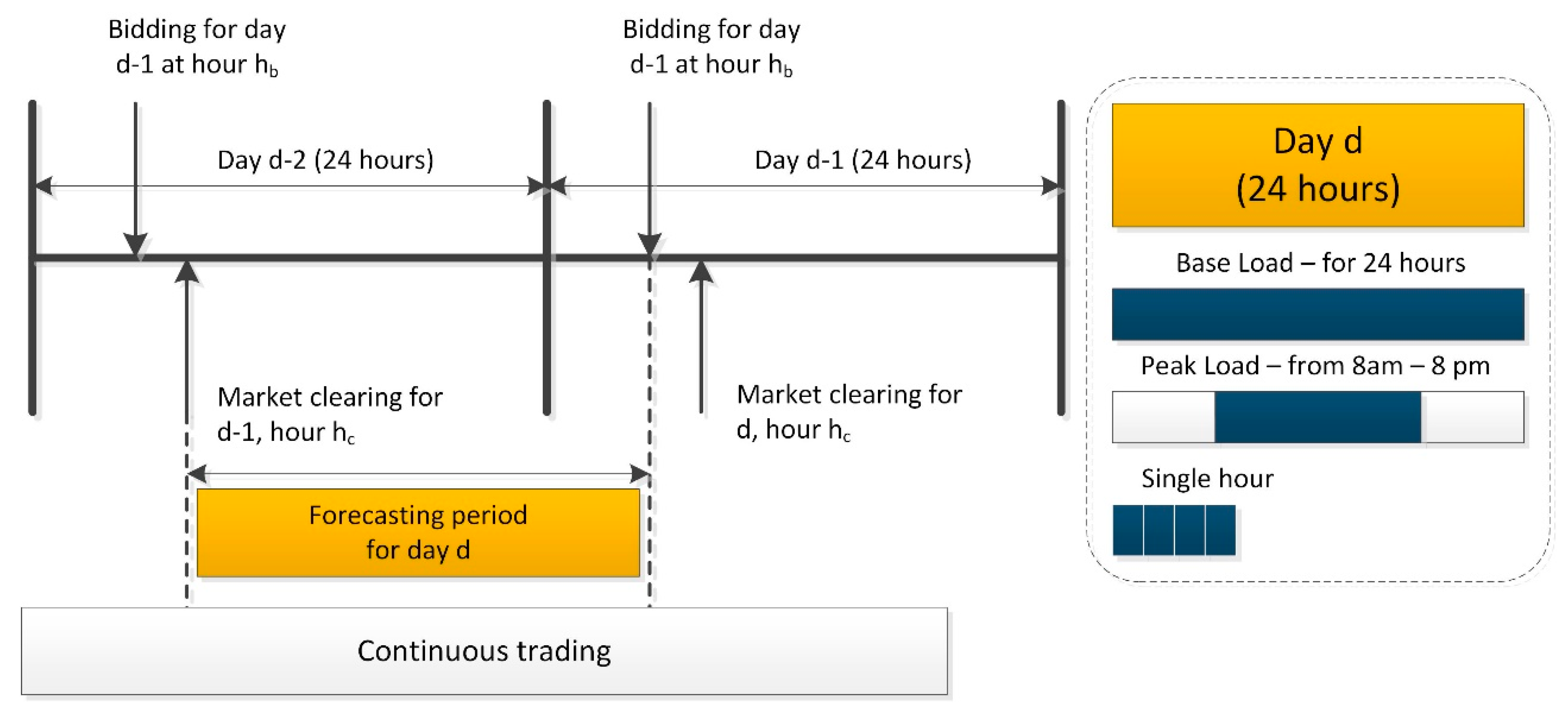 Energies 12 00568 g009