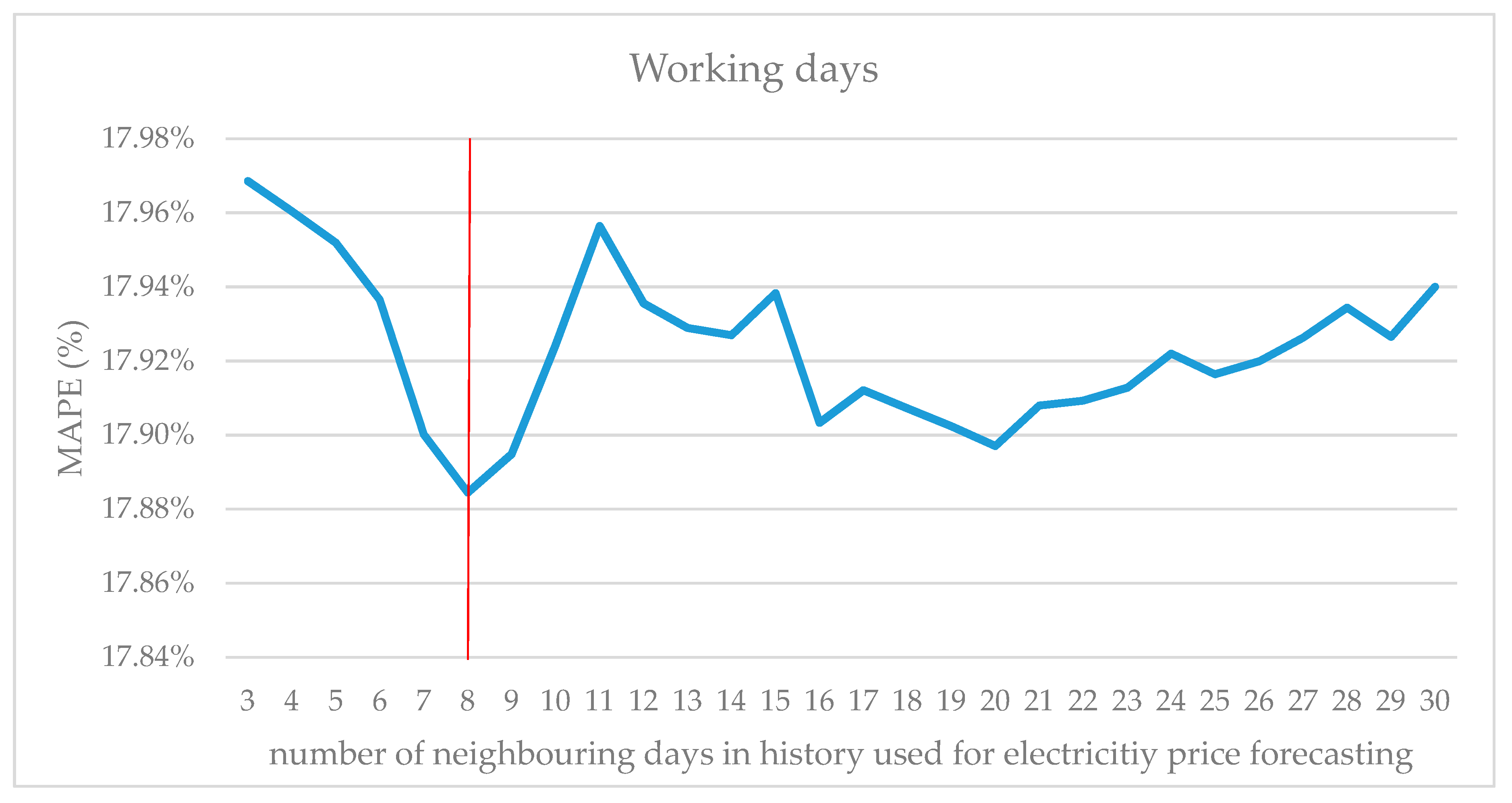 Energies 12 00568 g010