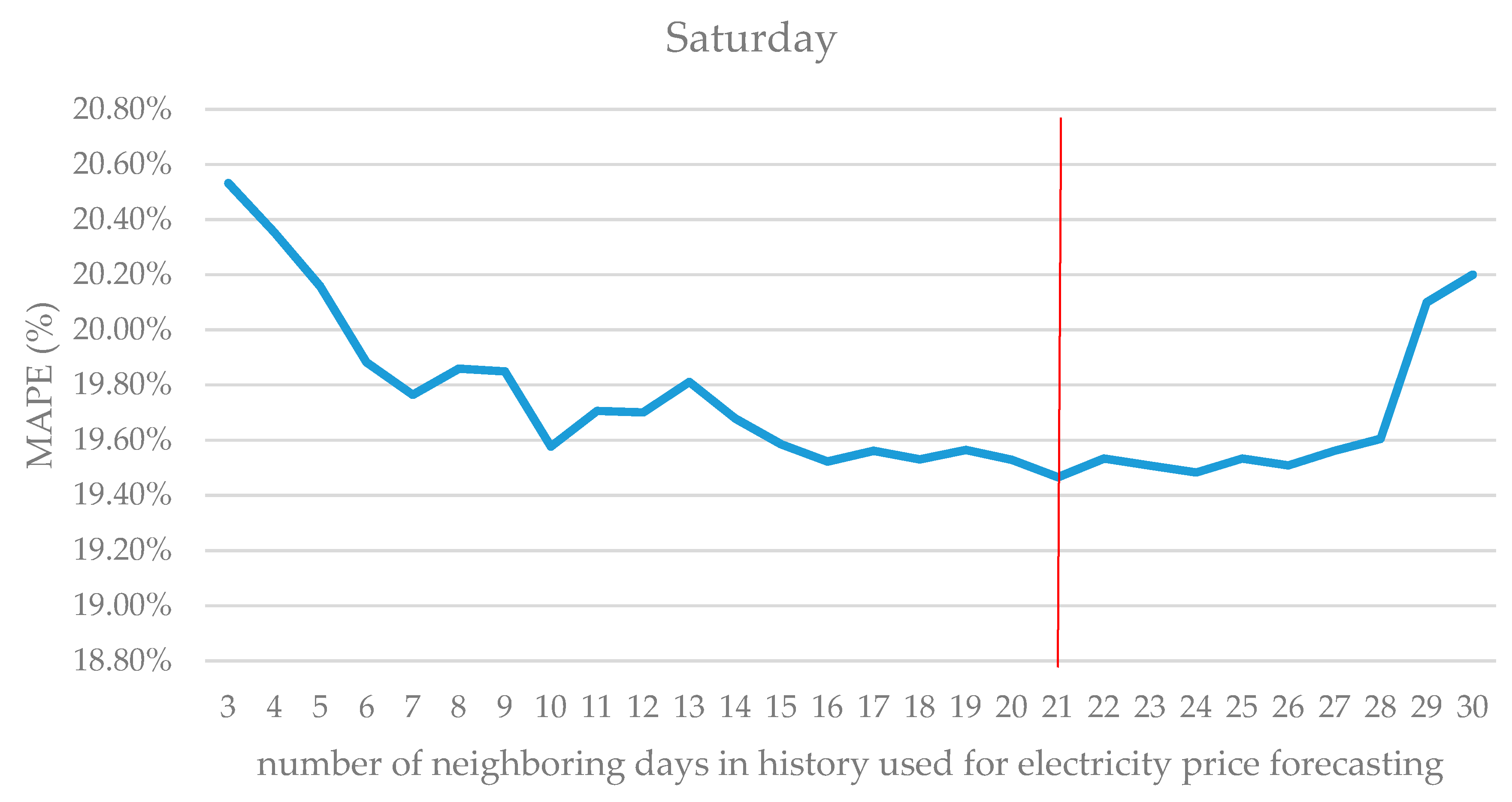 Energies 12 00568 g011