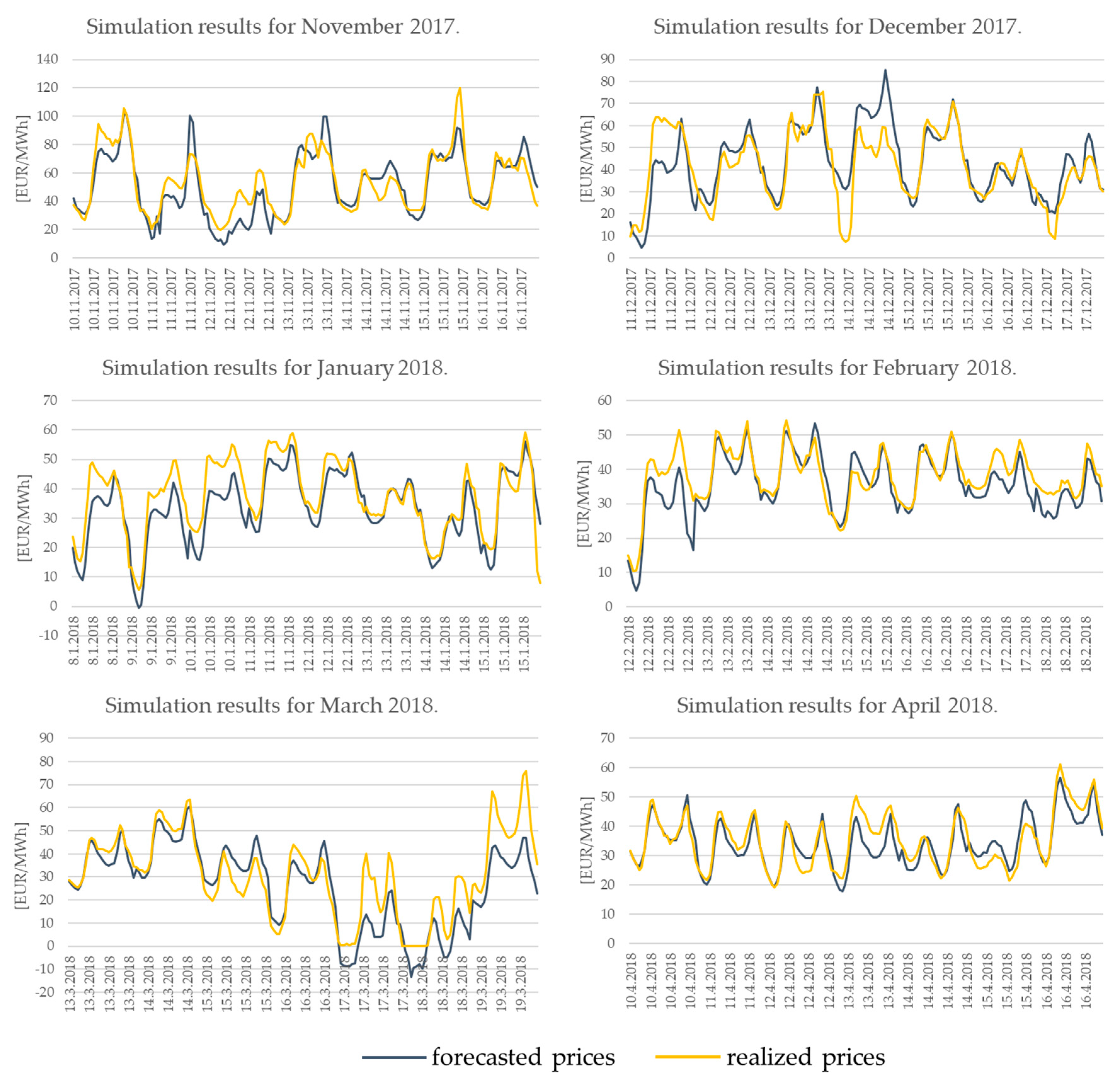 Energies 12 00568 g015