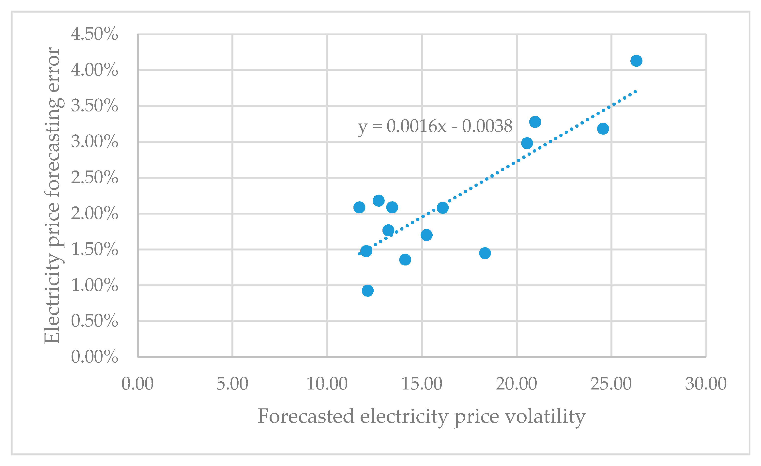 Energies 12 00568 g017