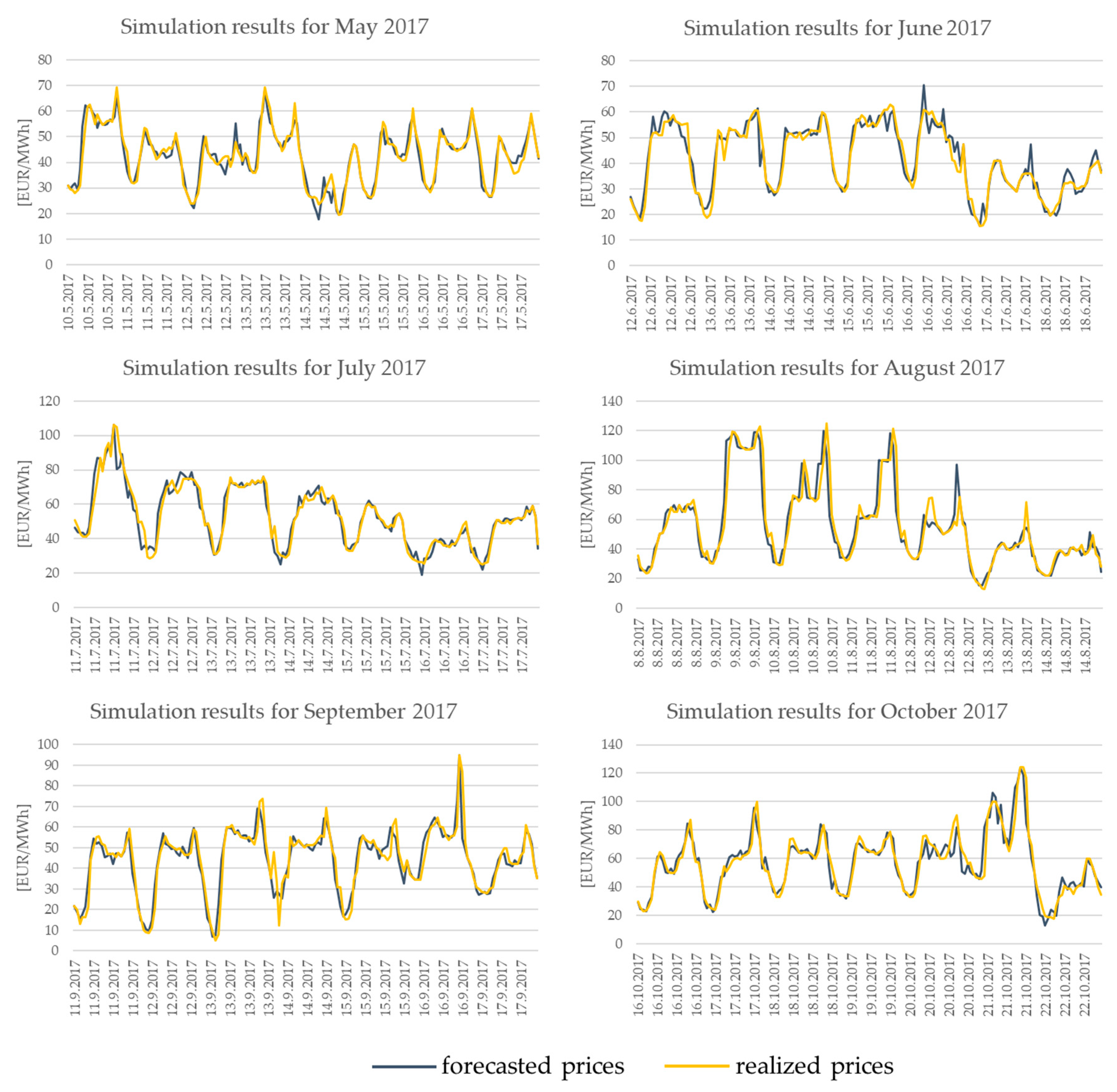 Energies 12 00568 g021