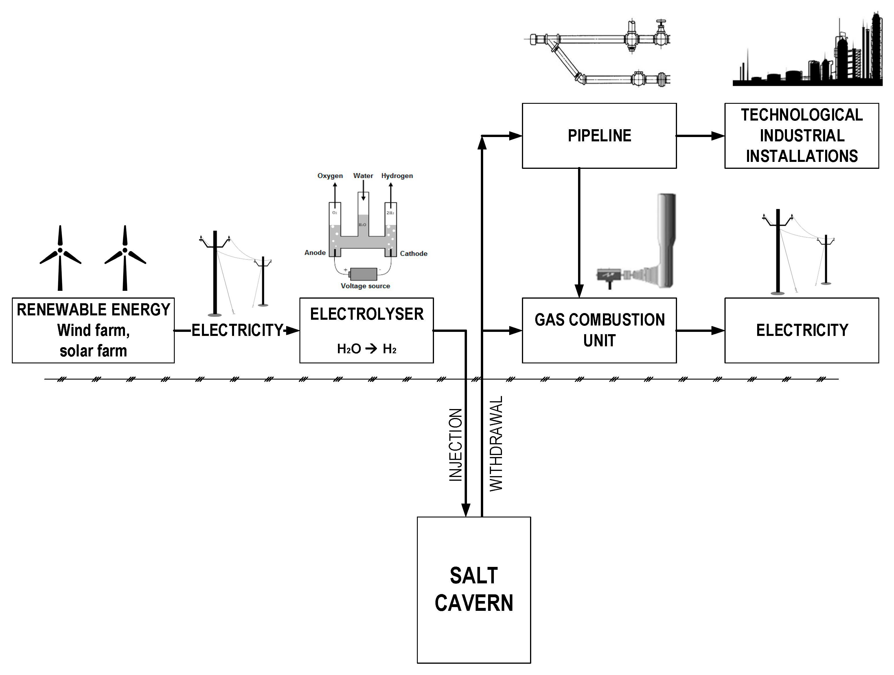 Energies 12 00569 g001