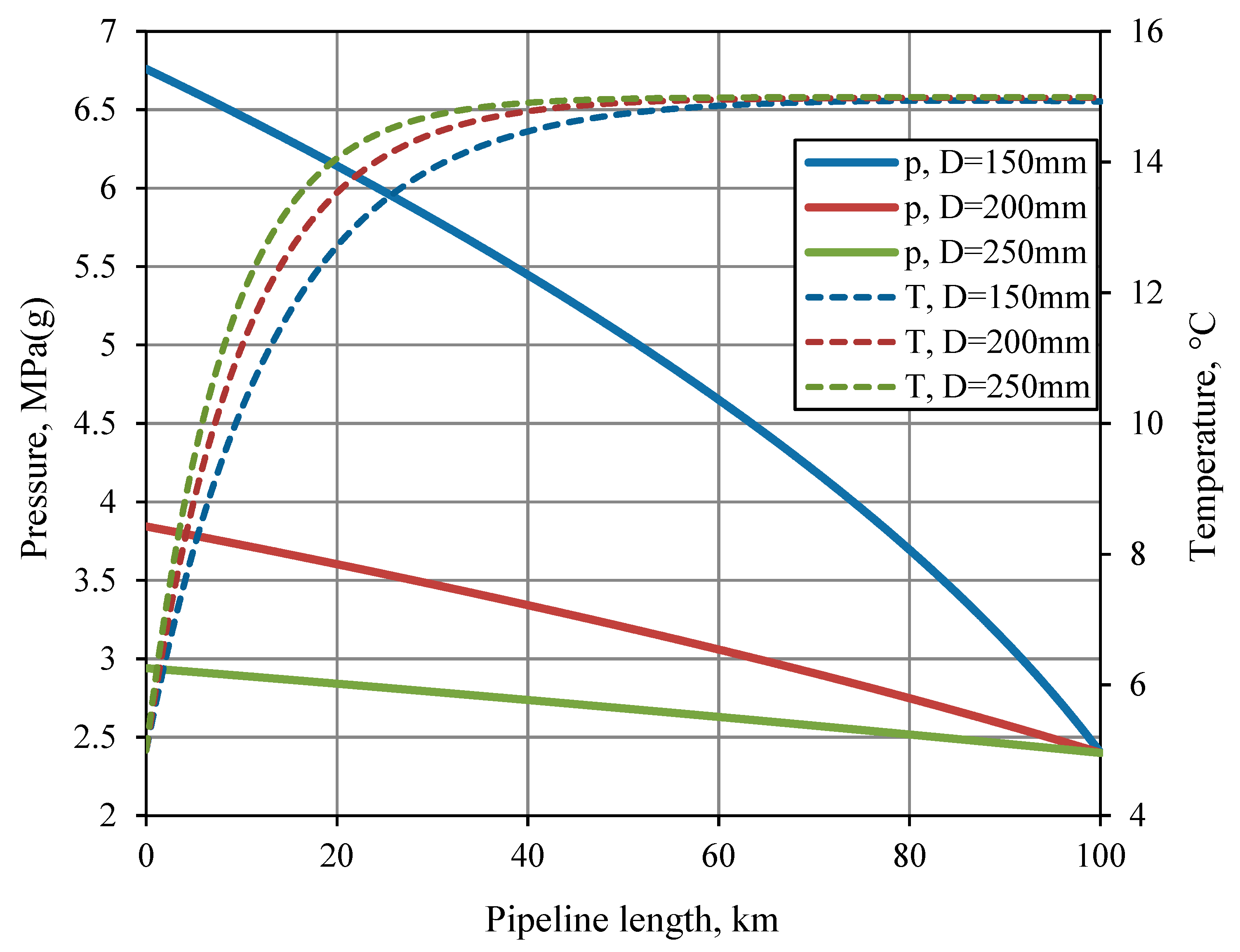 Energies 12 00569 g007