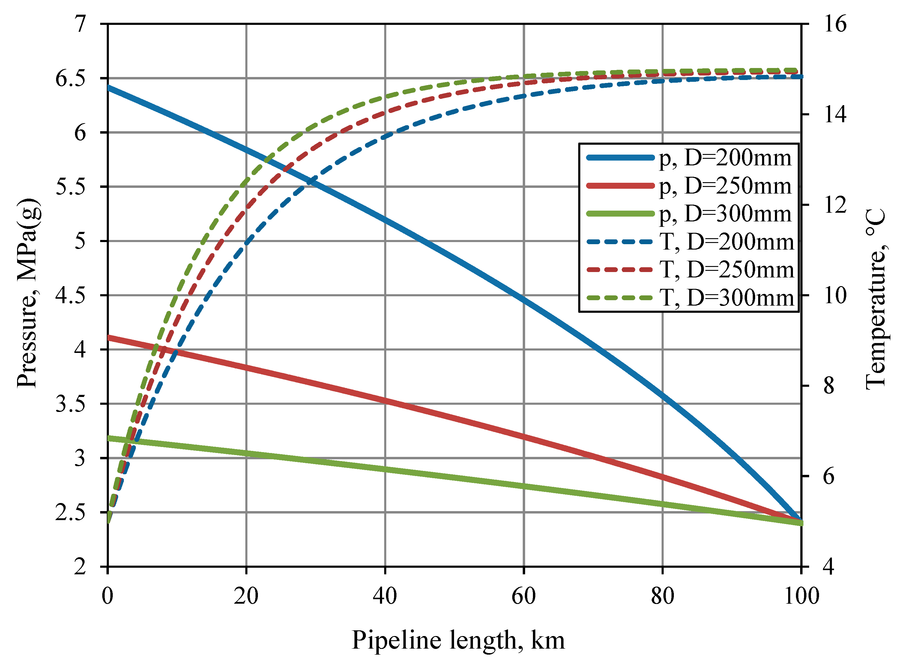 Energies 12 00569 g008